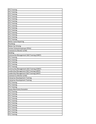 PTC Training
PTC Training
PTC Training
PTC Training
PTC Training
PTC Training
PTC Training
PTC Training
PTC Training
PTC Training
PTC Training
PTC Training
PTC Training
PTC Training
Motor Cycle Repairing
Plumbing
Motor Car Driving
Farmer Enterprise groups (FEGs)
Livestock Ex Worker (LEW)
Welding
Community Management Skill Training (CMST)
PTC Training
PTC Training
PTC Training
PTC Training
PTC Training
Community Management Skill Training (CMST)
Leadership Management Skill Training (LMST)
Leadership Management Skill Training (LMST)
Livestock Ex Worker (LEW)
Enterprise Development Training
Enterprise Development Training
PTC Training
PTC Training
PTC Training
Heavy Machinary Excavator
PTC Training
PTC Training
PTC Training
PTC Training
PTC Training
PTC Training
PTC Training
PTC Training
PTC Training
PTC Training
PTC Training
 