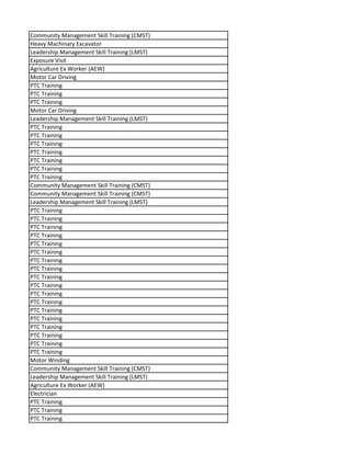 Community Management Skill Training (CMST)
Heavy Machinary Excavator
Leadership Management Skill Training (LMST)
Exposure Visit
Agriculture Ex Worker (AEW)
Motor Car Driving
PTC Training
PTC Training
PTC Training
Motor Car Driving
Leadership Management Skill Training (LMST)
PTC Training
PTC Training
PTC Training
PTC Training
PTC Training
PTC Training
PTC Training
Community Management Skill Training (CMST)
Community Management Skill Training (CMST)
Leadership Management Skill Training (LMST)
PTC Training
PTC Training
PTC Training
PTC Training
PTC Training
PTC Training
PTC Training
PTC Training
PTC Training
PTC Training
PTC Training
PTC Training
PTC Training
PTC Training
PTC Training
PTC Training
PTC Training
PTC Training
Motor Winding
Community Management Skill Training (CMST)
Leadership Management Skill Training (LMST)
Agriculture Ex Worker (AEW)
Electrician
PTC Training
PTC Training
PTC Training
 