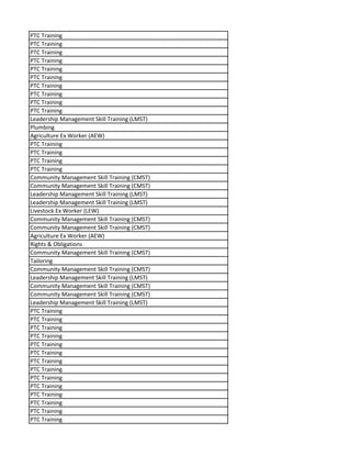 PTC Training
PTC Training
PTC Training
PTC Training
PTC Training
PTC Training
PTC Training
PTC Training
PTC Training
PTC Training
Leadership Management Skill Training (LMST)
Plumbing
Agriculture Ex Worker (AEW)
PTC Training
PTC Training
PTC Training
PTC Training
Community Management Skill Training (CMST)
Community Management Skill Training (CMST)
Leadership Management Skill Training (LMST)
Leadership Management Skill Training (LMST)
Livestock Ex Worker (LEW)
Community Management Skill Training (CMST)
Community Management Skill Training (CMST)
Agriculture Ex Worker (AEW)
Rights & Obligations
Community Management Skill Training (CMST)
Tailoring
Community Management Skill Training (CMST)
Leadership Management Skill Training (LMST)
Community Management Skill Training (CMST)
Community Management Skill Training (CMST)
Leadership Management Skill Training (LMST)
PTC Training
PTC Training
PTC Training
PTC Training
PTC Training
PTC Training
PTC Training
PTC Training
PTC Training
PTC Training
PTC Training
PTC Training
PTC Training
PTC Training
 