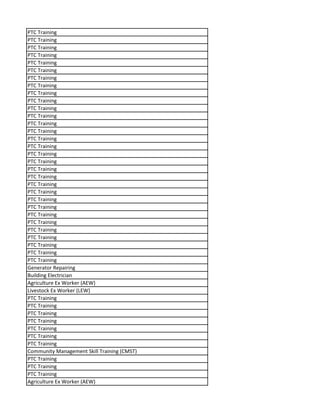 PTC Training
PTC Training
PTC Training
PTC Training
PTC Training
PTC Training
PTC Training
PTC Training
PTC Training
PTC Training
PTC Training
PTC Training
PTC Training
PTC Training
PTC Training
PTC Training
PTC Training
PTC Training
PTC Training
PTC Training
PTC Training
PTC Training
PTC Training
PTC Training
PTC Training
PTC Training
PTC Training
PTC Training
PTC Training
PTC Training
PTC Training
Generator Repairing
Building Electrician
Agriculture Ex Worker (AEW)
Livestock Ex Worker (LEW)
PTC Training
PTC Training
PTC Training
PTC Training
PTC Training
PTC Training
PTC Training
Community Management Skill Training (CMST)
PTC Training
PTC Training
PTC Training
Agriculture Ex Worker (AEW)
 