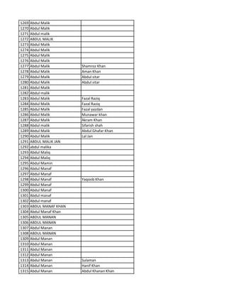 1269 Abdul Malik
1270 Abdul Malik
1271 Abdul malik
1272 ABDUL MALIK
1273 Abdul Malik
1274 Abdul Malik
1275 Abdul Malik
1276 Abdul Malik
1277 Abdul Malik Shamroz Khan
1278 Abdul Malik Aman Khan
1279 Abdul Malik Abdul sitar
1280 Abdul Malik Abdul sitar
1281 Abdul Malik
1282 Abdul malik
1283 Abdul Malik Fazal Raziq
1284 Abdul Malik Fazal Raziq
1285 Abdul Malik Fazal yazdan
1286 Abdul Malik Munawar khan
1287 Abdul Malik Akram Khan
1288 Abdul malik Sifarish shah
1289 Abdul Malik Abdul Ghafar Khan
1290 Abdul Malik Lal Jan
1291 ABDUL MALIK JAN
1292 abdul malika
1293 Abdul Maliq
1294 Abdul Maliq
1295 Abdul Mamin
1296 Abdul Manaf
1297 Abdul Manaf
1298 Abdul Manaf Yaqoob Khan
1299 Abdul Manaf
1300 Abdul Manaf
1301 Abdul manaf
1302 Abdul manaf
1303 ABDUL MANAF KHAN
1304 Abdul Manaf Khan
1305 ABDUL MANAN
1306 ABDUL MANAN
1307 Abdul Manan
1308 ABDUL MANAN
1309 Abdul Manan
1310 Abdul Manan
1311 Abdul Manan
1312 Abdul Manan
1313 Abdul Manan Sulaman
1314 Abdul Manan Hanif Khan
1315 Abdul Manan Abdul Khanan Khan
 
