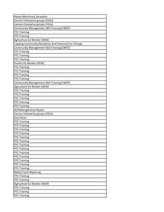 Heavy Machinary Excavator
Farmer Enterprise groups (FEGs)
Farmer Enterprise groups (FEGs)
Community Management Skill Training (CMST)
PTC Training
PTC Training
Agriculture Ex Worker (AEW)
Tapping Community Resilience And Potential For Change
Community Management Skill Training (CMST)
PTC Training
PTC Training
PTC Training
Poultry Ex Worker (PEW)
PTC Training
PTC Training
PTC Training
PTC Training
Community Management Skill Training (CMST)
Agriculture Ex Worker (AEW)
PTC Training
PTC Training
PTC Training
PTC Training
PTC Training
AC/Referigeration Repair
Farmer Enterprise groups (FEGs)
Electrician
PTC Training
PTC Training
PTC Training
PTC Training
PTC Training
PTC Training
PTC Training
PTC Training
PTC Training
PTC Training
PTC Training
PTC Training
PTC Training
Motor Cycle Repairing
PTC Training
PTC Training
Agriculture Ex Worker (AEW)
PTC Training
PTC Training
PTC Training
 