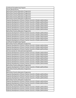 Livelihood Strenghtening Program
Church World Service
Bacha Khan Poverty Alleviation Programme
Bacha Khan Poverty Alleviation Programme
Bacha Khan Poverty Alleviation Programme
Bacha Khan Poverty Alleviation Programme
Bacha Khan Poverty Alleviation Programme
Capacity Development of Parent Teacher Councils in Khyber pakhtunkhwa
Capacity Development of Parent Teacher Councils in Khyber pakhtunkhwa
Capacity Development of Parent Teacher Councils in Khyber pakhtunkhwa
Capacity Development of Parent Teacher Councils in Khyber pakhtunkhwa
Capacity Development of Parent Teacher Councils in Khyber pakhtunkhwa
Capacity Development of Parent Teacher Councils in Khyber pakhtunkhwa
Bacha Khan Poverty Alleviation Programme
Capacity Development of Parent Teacher Councils in Khyber pakhtunkhwa
Capacity Development of Parent Teacher Councils in Khyber pakhtunkhwa
Capacity Development of Parent Teacher Councils in Khyber pakhtunkhwa
Capacity Development of Parent Teacher Councils in Khyber pakhtunkhwa
Capacity Development of Parent Teacher Councils in Khyber pakhtunkhwa
Livelihood Strenghtening Program
Bacha Khan Poverty Alleviation Programme
Capacity Development of Parent Teacher Councils in Khyber pakhtunkhwa
Capacity Development of Parent Teacher Councils in Khyber pakhtunkhwa
Capacity Development of Parent Teacher Councils in Khyber pakhtunkhwa
German Society for International Cooperation
Capacity Development of Parent Teacher Councils in Khyber pakhtunkhwa
Capacity Development of Parent Teacher Councils in Khyber pakhtunkhwa
Capacity Development of Parent Teacher Councils in Khyber pakhtunkhwa
Capacity Development of Parent Teacher Councils in Khyber pakhtunkhwa
Capacity Development of Parent Teacher Councils in Khyber pakhtunkhwa
Capacity Development of Parent Teacher Councils in Khyber pakhtunkhwa
Capacity Development of Parent Teacher Councils in Khyber pakhtunkhwa
Bacha Khan Poverty Alleviation Programme
Capacity Development of Parent Teacher Councils in Khyber pakhtunkhwa
Bacha Khan Poverty Alleviation Programme
Raha 2
Bacha Khan Poverty Alleviation Programme
Capacity Development of Parent Teacher Councils in Khyber pakhtunkhwa
Capacity Development of Parent Teacher Councils in Khyber pakhtunkhwa
Capacity Development of Parent Teacher Councils in Khyber pakhtunkhwa
Bacha Khan Poverty Alleviation Programme
Capacity Development of Parent Teacher Councils in Khyber pakhtunkhwa
Capacity Development of Parent Teacher Councils in Khyber pakhtunkhwa
Bacha Khan Poverty Alleviation Programme
Capacity Development of Parent Teacher Councils in Khyber pakhtunkhwa
Capacity Development of Parent Teacher Councils in Khyber pakhtunkhwa
Capacity Development of Parent Teacher Councils in Khyber pakhtunkhwa
 