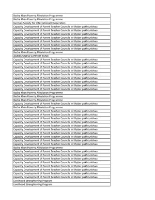 Bacha Khan Poverty Alleviation Programme
Bacha Khan Poverty Alleviation Programme
German Society for International Cooperation
Capacity Development of Parent Teacher Councils in Khyber pakhtunkhwa
Capacity Development of Parent Teacher Councils in Khyber pakhtunkhwa
Capacity Development of Parent Teacher Councils in Khyber pakhtunkhwa
Capacity Development of Parent Teacher Councils in Khyber pakhtunkhwa
Capacity Development of Parent Teacher Councils in Khyber pakhtunkhwa
Capacity Development of Parent Teacher Councils in Khyber pakhtunkhwa
Capacity Development of Parent Teacher Councils in Khyber pakhtunkhwa
Bacha Khan Poverty Alleviation Programme
AGRIBUSINESS SUPPORT FUND
Capacity Development of Parent Teacher Councils in Khyber pakhtunkhwa
Capacity Development of Parent Teacher Councils in Khyber pakhtunkhwa
Capacity Development of Parent Teacher Councils in Khyber pakhtunkhwa
Capacity Development of Parent Teacher Councils in Khyber pakhtunkhwa
Capacity Development of Parent Teacher Councils in Khyber pakhtunkhwa
Capacity Development of Parent Teacher Councils in Khyber pakhtunkhwa
Capacity Development of Parent Teacher Councils in Khyber pakhtunkhwa
Capacity Development of Parent Teacher Councils in Khyber pakhtunkhwa
Capacity Development of Parent Teacher Councils in Khyber pakhtunkhwa
Bacha Khan Poverty Alleviation Programme
Bacha Khan Poverty Alleviation Programme
Bacha Khan Poverty Alleviation Programme
Capacity Development of Parent Teacher Councils in Khyber pakhtunkhwa
Bacha Khan Poverty Alleviation Programme
Capacity Development of Parent Teacher Councils in Khyber pakhtunkhwa
Capacity Development of Parent Teacher Councils in Khyber pakhtunkhwa
Capacity Development of Parent Teacher Councils in Khyber pakhtunkhwa
Capacity Development of Parent Teacher Councils in Khyber pakhtunkhwa
Capacity Development of Parent Teacher Councils in Khyber pakhtunkhwa
Capacity Development of Parent Teacher Councils in Khyber pakhtunkhwa
Capacity Development of Parent Teacher Councils in Khyber pakhtunkhwa
Capacity Development of Parent Teacher Councils in Khyber pakhtunkhwa
Capacity Development of Parent Teacher Councils in Khyber pakhtunkhwa
Capacity Development of Parent Teacher Councils in Khyber pakhtunkhwa
Bacha Khan Poverty Alleviation Programme
Capacity Development of Parent Teacher Councils in Khyber pakhtunkhwa
Capacity Development of Parent Teacher Councils in Khyber pakhtunkhwa
Capacity Development of Parent Teacher Councils in Khyber pakhtunkhwa
Capacity Development of Parent Teacher Councils in Khyber pakhtunkhwa
Capacity Development of Parent Teacher Councils in Khyber pakhtunkhwa
Capacity Development of Parent Teacher Councils in Khyber pakhtunkhwa
Capacity Development of Parent Teacher Councils in Khyber pakhtunkhwa
Capacity Development of Parent Teacher Councils in Khyber pakhtunkhwa
Livelihood Strenghtening Program
Livelihood Strenghtening Program
 