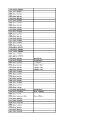 1316 ABDUL MANAN
1317 Abdul manan
1318 Abdul Manan
1319 Abdul Manan
1320 Abdul Manan
1321 Abdul Manan
1322 Abdul Manan
1323 Abdul Manan
1324 Abdul manan
1325 Abdul Manan
1326 Abdul Manan
1327 Abdul Manan
1328 Abdul Manan
1329 Abdul Manan
1330 Abdul Manan
1331 Abdul Manan
1332 Abdul Manan
1333 ABDUL MANAN
1334 ABDUL MANAN
1335 ABDUL MANAN
1336 Abdul Manan
1337 ABDUL MANAN
1338 Abdul Manan Malal Khan
1339 Abdul Manan Manan Shah
1340 Abdul Manan M Yaseen
1341 Abdul Manan Hastam Khan
1342 Abdul Manan Hastam Khan
1343 Abdul Manan Hastam Khan
1344 Abdul Manan
1345 Abdul Manan
1346 Abdul Manan
1347 Abdul Manan
1348 Abdul manan
1349 Abdul Manan
1350 Abdul Manan
1351 Abdul manan
1352 Abdul Manan Shah Manan Shah
1353 Abdul Maneem Allah yar Khan
1354 Abdul Maruf
1355 Abdul Masawar Khan Shawaid khan
1356 Abdul Mashid
1357 Abdul Masood
1358 Abdul Mastaan
1359 Abdul Mastan
1360 Abdul Mastan
1361 Abdul Mastan
1362 Abdul Mastan
 