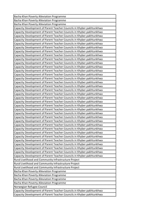 Bacha Khan Poverty Alleviation Programme
Bacha Khan Poverty Alleviation Programme
Bacha Khan Poverty Alleviation Programme
Capacity Development of Parent Teacher Councils in Khyber pakhtunkhwa
Capacity Development of Parent Teacher Councils in Khyber pakhtunkhwa
Capacity Development of Parent Teacher Councils in Khyber pakhtunkhwa
Capacity Development of Parent Teacher Councils in Khyber pakhtunkhwa
Capacity Development of Parent Teacher Councils in Khyber pakhtunkhwa
Capacity Development of Parent Teacher Councils in Khyber pakhtunkhwa
Capacity Development of Parent Teacher Councils in Khyber pakhtunkhwa
Capacity Development of Parent Teacher Councils in Khyber pakhtunkhwa
Capacity Development of Parent Teacher Councils in Khyber pakhtunkhwa
Capacity Development of Parent Teacher Councils in Khyber pakhtunkhwa
Capacity Development of Parent Teacher Councils in Khyber pakhtunkhwa
Capacity Development of Parent Teacher Councils in Khyber pakhtunkhwa
Capacity Development of Parent Teacher Councils in Khyber pakhtunkhwa
Capacity Development of Parent Teacher Councils in Khyber pakhtunkhwa
Capacity Development of Parent Teacher Councils in Khyber pakhtunkhwa
Capacity Development of Parent Teacher Councils in Khyber pakhtunkhwa
Capacity Development of Parent Teacher Councils in Khyber pakhtunkhwa
Capacity Development of Parent Teacher Councils in Khyber pakhtunkhwa
Capacity Development of Parent Teacher Councils in Khyber pakhtunkhwa
Capacity Development of Parent Teacher Councils in Khyber pakhtunkhwa
Capacity Development of Parent Teacher Councils in Khyber pakhtunkhwa
Capacity Development of Parent Teacher Councils in Khyber pakhtunkhwa
Capacity Development of Parent Teacher Councils in Khyber pakhtunkhwa
Capacity Development of Parent Teacher Councils in Khyber pakhtunkhwa
Capacity Development of Parent Teacher Councils in Khyber pakhtunkhwa
Capacity Development of Parent Teacher Councils in Khyber pakhtunkhwa
Capacity Development of Parent Teacher Councils in Khyber pakhtunkhwa
Capacity Development of Parent Teacher Councils in Khyber pakhtunkhwa
Capacity Development of Parent Teacher Councils in Khyber pakhtunkhwa
Capacity Development of Parent Teacher Councils in Khyber pakhtunkhwa
Capacity Development of Parent Teacher Councils in Khyber pakhtunkhwa
Capacity Development of Parent Teacher Councils in Khyber pakhtunkhwa
Capacity Development of Parent Teacher Councils in Khyber pakhtunkhwa
Capacity Development of Parent Teacher Councils in Khyber pakhtunkhwa
Rural Livelihood and Community Infrastructure Project
Rural Livelihood and Community Infrastructure Project
Rural Livelihood and Community Infrastructure Project
Bacha Khan Poverty Alleviation Programme
Bacha Khan Poverty Alleviation Programme
Bacha Khan Poverty Alleviation Programme
Bacha Khan Poverty Alleviation Programme
Norwegian Refugee Council
Capacity Development of Parent Teacher Councils in Khyber pakhtunkhwa
Capacity Development of Parent Teacher Councils in Khyber pakhtunkhwa
 