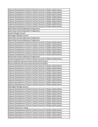 Capacity Development of Parent Teacher Councils in Khyber pakhtunkhwa
Capacity Development of Parent Teacher Councils in Khyber pakhtunkhwa
Capacity Development of Parent Teacher Councils in Khyber pakhtunkhwa
Capacity Development of Parent Teacher Councils in Khyber pakhtunkhwa
Capacity Development of Parent Teacher Councils in Khyber pakhtunkhwa
Capacity Development of Parent Teacher Councils in Khyber pakhtunkhwa
Capacity Development of Parent Teacher Councils in Khyber pakhtunkhwa
Capacity Development of Parent Teacher Councils in Khyber pakhtunkhwa
Bacha Khan Poverty Alleviation Programme
Bacha Khan Poverty Alleviation Programme
Danish Refugee Council
Norwegian Refugee Council
Bacha Khan Poverty Alleviation Programme
Bacha Khan Poverty Alleviation Programme
Capacity Development of Parent Teacher Councils in Khyber pakhtunkhwa
Capacity Development of Parent Teacher Councils in Khyber pakhtunkhwa
Capacity Development of Parent Teacher Councils in Khyber pakhtunkhwa
Capacity Development of Parent Teacher Councils in Khyber pakhtunkhwa
Capacity Development of Parent Teacher Councils in Khyber pakhtunkhwa
Capacity Development of Parent Teacher Councils in Khyber pakhtunkhwa
Bacha Khan Poverty Alleviation Programme
Capacity Development of Parent Teacher Councils in Khyber pakhtunkhwa
Rural Livelihood and Community Infrastructure Project
Rural Livelihood and Community Infrastructure Project
Capacity Development of Parent Teacher Councils in Khyber pakhtunkhwa
Capacity Development of Parent Teacher Councils in Khyber pakhtunkhwa
Capacity Development of Parent Teacher Councils in Khyber pakhtunkhwa
Capacity Development of Parent Teacher Councils in Khyber pakhtunkhwa
Capacity Development of Parent Teacher Councils in Khyber pakhtunkhwa
Capacity Development of Parent Teacher Councils in Khyber pakhtunkhwa
Capacity Development of Parent Teacher Councils in Khyber pakhtunkhwa
Capacity Development of Parent Teacher Councils in Khyber pakhtunkhwa
Capacity Development of Parent Teacher Councils in Khyber pakhtunkhwa
Norwegian Refugee Council
Capacity Development of Parent Teacher Councils in Khyber pakhtunkhwa
Capacity Development of Parent Teacher Councils in Khyber pakhtunkhwa
Capacity Development of Parent Teacher Councils in Khyber pakhtunkhwa
Capacity Development of Parent Teacher Councils in Khyber pakhtunkhwa
Capacity Development of Parent Teacher Councils in Khyber pakhtunkhwa
Capacity Development of Parent Teacher Councils in Khyber pakhtunkhwa
Capacity Development of Parent Teacher Councils in Khyber pakhtunkhwa
Capacity Development of Parent Teacher Councils in Khyber pakhtunkhwa
Aitebaar Awareness raising
Capacity Development of Parent Teacher Councils in Khyber pakhtunkhwa
Capacity Development of Parent Teacher Councils in Khyber pakhtunkhwa
Capacity Development of Parent Teacher Councils in Khyber pakhtunkhwa
Capacity Development of Parent Teacher Councils in Khyber pakhtunkhwa
 