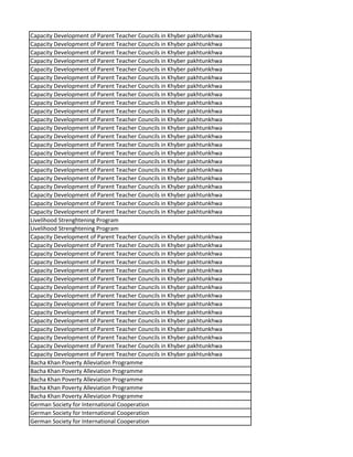 Capacity Development of Parent Teacher Councils in Khyber pakhtunkhwa
Capacity Development of Parent Teacher Councils in Khyber pakhtunkhwa
Capacity Development of Parent Teacher Councils in Khyber pakhtunkhwa
Capacity Development of Parent Teacher Councils in Khyber pakhtunkhwa
Capacity Development of Parent Teacher Councils in Khyber pakhtunkhwa
Capacity Development of Parent Teacher Councils in Khyber pakhtunkhwa
Capacity Development of Parent Teacher Councils in Khyber pakhtunkhwa
Capacity Development of Parent Teacher Councils in Khyber pakhtunkhwa
Capacity Development of Parent Teacher Councils in Khyber pakhtunkhwa
Capacity Development of Parent Teacher Councils in Khyber pakhtunkhwa
Capacity Development of Parent Teacher Councils in Khyber pakhtunkhwa
Capacity Development of Parent Teacher Councils in Khyber pakhtunkhwa
Capacity Development of Parent Teacher Councils in Khyber pakhtunkhwa
Capacity Development of Parent Teacher Councils in Khyber pakhtunkhwa
Capacity Development of Parent Teacher Councils in Khyber pakhtunkhwa
Capacity Development of Parent Teacher Councils in Khyber pakhtunkhwa
Capacity Development of Parent Teacher Councils in Khyber pakhtunkhwa
Capacity Development of Parent Teacher Councils in Khyber pakhtunkhwa
Capacity Development of Parent Teacher Councils in Khyber pakhtunkhwa
Capacity Development of Parent Teacher Councils in Khyber pakhtunkhwa
Capacity Development of Parent Teacher Councils in Khyber pakhtunkhwa
Capacity Development of Parent Teacher Councils in Khyber pakhtunkhwa
Livelihood Strenghtening Program
Livelihood Strenghtening Program
Capacity Development of Parent Teacher Councils in Khyber pakhtunkhwa
Capacity Development of Parent Teacher Councils in Khyber pakhtunkhwa
Capacity Development of Parent Teacher Councils in Khyber pakhtunkhwa
Capacity Development of Parent Teacher Councils in Khyber pakhtunkhwa
Capacity Development of Parent Teacher Councils in Khyber pakhtunkhwa
Capacity Development of Parent Teacher Councils in Khyber pakhtunkhwa
Capacity Development of Parent Teacher Councils in Khyber pakhtunkhwa
Capacity Development of Parent Teacher Councils in Khyber pakhtunkhwa
Capacity Development of Parent Teacher Councils in Khyber pakhtunkhwa
Capacity Development of Parent Teacher Councils in Khyber pakhtunkhwa
Capacity Development of Parent Teacher Councils in Khyber pakhtunkhwa
Capacity Development of Parent Teacher Councils in Khyber pakhtunkhwa
Capacity Development of Parent Teacher Councils in Khyber pakhtunkhwa
Capacity Development of Parent Teacher Councils in Khyber pakhtunkhwa
Capacity Development of Parent Teacher Councils in Khyber pakhtunkhwa
Bacha Khan Poverty Alleviation Programme
Bacha Khan Poverty Alleviation Programme
Bacha Khan Poverty Alleviation Programme
Bacha Khan Poverty Alleviation Programme
Bacha Khan Poverty Alleviation Programme
German Society for International Cooperation
German Society for International Cooperation
German Society for International Cooperation
 