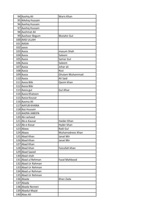 94 Aashiq Ali Waris Khan
95 AAshiq Hussain
96 Aashiq Hussain
97 Aashiq Hussain
98 Aashmat Ali
99 Aashoor Begum Mutahir Gul
100 AASI ULLAH
101 AASIA
102 aasia
103 Aasia masum Shah
104 Aasia Saleem
105 Aasia Samar Gul
106 Aasia Saleem
107 Aasia Johar ali
108 Aasia Rozi
109 Aasia Ghulam Muhammad
110 Aasia Ali Said
111 Aasia Bibi Qasim khan
112 Aasia Bibi
113 Aasia gul Gul Afsar
114 Aasia Khatoon
115 Aasia Kousar
116 Aasma Ali
117 AAYUB KHANA
118 Aaz Hussain
119 AAZRA JABEEN
120 Ab rasheed
121 Ab-e-Kausar Haider Khan
122 Ab-e-Kosar Hyder khan
123 Abaas Radi Gul
124 Abaas Muhamadreez Khan
125 Abad Khan Janat Mir
126 Abad Khan Janat Mir
127 Abad Khan
128 Abad khan Faizullah khan
129 Abad Saeed
130 Abad shah
131 Abad ul Rehman Fazal Mahbood
132 Abad Ur Rahman
133 Abad Ur Rehman
134 Abad ur Rehman
135 Abad Ur Rehman
136 Abada Khan Zada
137 Abada
138 Abada Noreen
139 Abadul Majid
140 Abas Ali
 