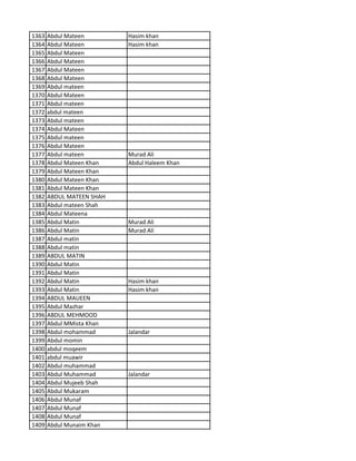 1363 Abdul Mateen Hasim khan
1364 Abdul Mateen Hasim khan
1365 Abdul Mateen
1366 Abdul Mateen
1367 Abdul Mateen
1368 Abdul Mateen
1369 Abdul mateen
1370 Abdul Mateen
1371 Abdul mateen
1372 abdul mateen
1373 Abdul mateen
1374 Abdul Mateen
1375 Abdul mateen
1376 Abdul Mateen
1377 Abdul mateen Murad Ali
1378 Abdul Mateen Khan Abdul Haleem Khan
1379 Abdul Mateen Khan
1380 Abdul Mateen Khan
1381 Abdul Mateen Khan
1382 ABDUL MATEEN SHAH
1383 Abdul mateen Shah
1384 Abdul Mateena
1385 Abdul Matin Murad Ali
1386 Abdul Matin Murad Ali
1387 Abdul matin
1388 Abdul matin
1389 ABDUL MATIN
1390 Abdul Matin
1391 Abdul Matin
1392 Abdul Matin Hasim khan
1393 Abdul Matin Hasim khan
1394 ABDUL MAUEEN
1395 Abdul Mazhar
1396 ABDUL MEHMOOD
1397 Abdul MMista Khan
1398 Abdul mohammad Jalandar
1399 Abdul momin
1400 abdul moqeem
1401 abdul muawir
1402 Abdul muhammad
1403 Abdul Muhammad Jalandar
1404 Abdul Mujeeb Shah
1405 Abdul Mukaram
1406 Abdul Munaf
1407 Abdul Munaf
1408 Abdul Munaf
1409 Abdul Munaim Khan
 