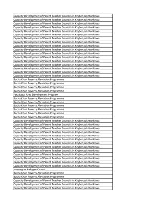 Capacity Development of Parent Teacher Councils in Khyber pakhtunkhwa
Capacity Development of Parent Teacher Councils in Khyber pakhtunkhwa
Capacity Development of Parent Teacher Councils in Khyber pakhtunkhwa
Capacity Development of Parent Teacher Councils in Khyber pakhtunkhwa
Capacity Development of Parent Teacher Councils in Khyber pakhtunkhwa
Capacity Development of Parent Teacher Councils in Khyber pakhtunkhwa
Capacity Development of Parent Teacher Councils in Khyber pakhtunkhwa
Capacity Development of Parent Teacher Councils in Khyber pakhtunkhwa
Capacity Development of Parent Teacher Councils in Khyber pakhtunkhwa
Capacity Development of Parent Teacher Councils in Khyber pakhtunkhwa
Capacity Development of Parent Teacher Councils in Khyber pakhtunkhwa
Capacity Development of Parent Teacher Councils in Khyber pakhtunkhwa
Capacity Development of Parent Teacher Councils in Khyber pakhtunkhwa
Capacity Development of Parent Teacher Councils in Khyber pakhtunkhwa
Capacity Development of Parent Teacher Councils in Khyber pakhtunkhwa
Capacity Development of Parent Teacher Councils in Khyber pakhtunkhwa
Capacity Development of Parent Teacher Councils in Khyber pakhtunkhwa
Bacha Khan Poverty Alleviation Programme
Bacha Khan Poverty Alleviation Programme
Bacha Khan Poverty Alleviation Programme
Bacha Khan Poverty Alleviation Programme
Fata Local Area Development Program
Bacha Khan Poverty Alleviation Programme
Bacha Khan Poverty Alleviation Programme
Bacha Khan Poverty Alleviation Programme
Bacha Khan Poverty Alleviation Programme
Bacha Khan Poverty Alleviation Programme
Bacha Khan Poverty Alleviation Programme
Capacity Development of Parent Teacher Councils in Khyber pakhtunkhwa
Capacity Development of Parent Teacher Councils in Khyber pakhtunkhwa
Capacity Development of Parent Teacher Councils in Khyber pakhtunkhwa
Capacity Development of Parent Teacher Councils in Khyber pakhtunkhwa
Capacity Development of Parent Teacher Councils in Khyber pakhtunkhwa
Capacity Development of Parent Teacher Councils in Khyber pakhtunkhwa
Capacity Development of Parent Teacher Councils in Khyber pakhtunkhwa
Capacity Development of Parent Teacher Councils in Khyber pakhtunkhwa
Capacity Development of Parent Teacher Councils in Khyber pakhtunkhwa
Capacity Development of Parent Teacher Councils in Khyber pakhtunkhwa
Capacity Development of Parent Teacher Councils in Khyber pakhtunkhwa
Capacity Development of Parent Teacher Councils in Khyber pakhtunkhwa
Capacity Development of Parent Teacher Councils in Khyber pakhtunkhwa
Norwegian Refugee Council
Bacha Khan Poverty Alleviation Programme
Bacha Khan Poverty Alleviation Programme
Capacity Development of Parent Teacher Councils in Khyber pakhtunkhwa
Capacity Development of Parent Teacher Councils in Khyber pakhtunkhwa
Capacity Development of Parent Teacher Councils in Khyber pakhtunkhwa
 