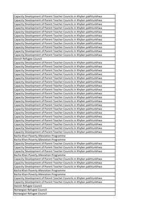 Capacity Development of Parent Teacher Councils in Khyber pakhtunkhwa
Capacity Development of Parent Teacher Councils in Khyber pakhtunkhwa
Capacity Development of Parent Teacher Councils in Khyber pakhtunkhwa
Capacity Development of Parent Teacher Councils in Khyber pakhtunkhwa
Capacity Development of Parent Teacher Councils in Khyber pakhtunkhwa
Capacity Development of Parent Teacher Councils in Khyber pakhtunkhwa
Capacity Development of Parent Teacher Councils in Khyber pakhtunkhwa
Capacity Development of Parent Teacher Councils in Khyber pakhtunkhwa
Capacity Development of Parent Teacher Councils in Khyber pakhtunkhwa
Capacity Development of Parent Teacher Councils in Khyber pakhtunkhwa
Capacity Development of Parent Teacher Councils in Khyber pakhtunkhwa
Danish Refugee Council
Capacity Development of Parent Teacher Councils in Khyber pakhtunkhwa
Capacity Development of Parent Teacher Councils in Khyber pakhtunkhwa
Capacity Development of Parent Teacher Councils in Khyber pakhtunkhwa
Capacity Development of Parent Teacher Councils in Khyber pakhtunkhwa
Capacity Development of Parent Teacher Councils in Khyber pakhtunkhwa
Capacity Development of Parent Teacher Councils in Khyber pakhtunkhwa
Capacity Development of Parent Teacher Councils in Khyber pakhtunkhwa
Capacity Development of Parent Teacher Councils in Khyber pakhtunkhwa
Capacity Development of Parent Teacher Councils in Khyber pakhtunkhwa
Capacity Development of Parent Teacher Councils in Khyber pakhtunkhwa
Capacity Development of Parent Teacher Councils in Khyber pakhtunkhwa
Capacity Development of Parent Teacher Councils in Khyber pakhtunkhwa
Capacity Development of Parent Teacher Councils in Khyber pakhtunkhwa
Capacity Development of Parent Teacher Councils in Khyber pakhtunkhwa
Capacity Development of Parent Teacher Councils in Khyber pakhtunkhwa
Capacity Development of Parent Teacher Councils in Khyber pakhtunkhwa
Capacity Development of Parent Teacher Councils in Khyber pakhtunkhwa
Capacity Development of Parent Teacher Councils in Khyber pakhtunkhwa
Capacity Development of Parent Teacher Councils in Khyber pakhtunkhwa
Bacha Khan Poverty Alleviation Programme
Bacha Khan Poverty Alleviation Programme
Capacity Development of Parent Teacher Councils in Khyber pakhtunkhwa
Capacity Development of Parent Teacher Councils in Khyber pakhtunkhwa
Capacity Development of Parent Teacher Councils in Khyber pakhtunkhwa
Bacha Khan Poverty Alleviation Programme
Capacity Development of Parent Teacher Councils in Khyber pakhtunkhwa
Capacity Development of Parent Teacher Councils in Khyber pakhtunkhwa
Capacity Development of Parent Teacher Councils in Khyber pakhtunkhwa
Bacha Khan Poverty Alleviation Programme
Bacha Khan Poverty Alleviation Programme
Capacity Development of Parent Teacher Councils in Khyber pakhtunkhwa
Capacity Development of Parent Teacher Councils in Khyber pakhtunkhwa
Danish Refugee Council
Norwegian Refugee Council
Norwegian Refugee Council
 