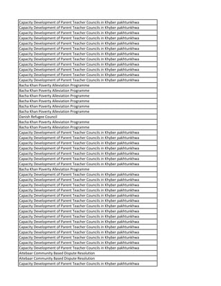 Capacity Development of Parent Teacher Councils in Khyber pakhtunkhwa
Capacity Development of Parent Teacher Councils in Khyber pakhtunkhwa
Capacity Development of Parent Teacher Councils in Khyber pakhtunkhwa
Capacity Development of Parent Teacher Councils in Khyber pakhtunkhwa
Capacity Development of Parent Teacher Councils in Khyber pakhtunkhwa
Capacity Development of Parent Teacher Councils in Khyber pakhtunkhwa
Capacity Development of Parent Teacher Councils in Khyber pakhtunkhwa
Capacity Development of Parent Teacher Councils in Khyber pakhtunkhwa
Capacity Development of Parent Teacher Councils in Khyber pakhtunkhwa
Capacity Development of Parent Teacher Councils in Khyber pakhtunkhwa
Capacity Development of Parent Teacher Councils in Khyber pakhtunkhwa
Capacity Development of Parent Teacher Councils in Khyber pakhtunkhwa
Bacha Khan Poverty Alleviation Programme
Bacha Khan Poverty Alleviation Programme
Bacha Khan Poverty Alleviation Programme
Bacha Khan Poverty Alleviation Programme
Bacha Khan Poverty Alleviation Programme
Bacha Khan Poverty Alleviation Programme
Danish Refugee Council
Bacha Khan Poverty Alleviation Programme
Bacha Khan Poverty Alleviation Programme
Capacity Development of Parent Teacher Councils in Khyber pakhtunkhwa
Capacity Development of Parent Teacher Councils in Khyber pakhtunkhwa
Capacity Development of Parent Teacher Councils in Khyber pakhtunkhwa
Capacity Development of Parent Teacher Councils in Khyber pakhtunkhwa
Capacity Development of Parent Teacher Councils in Khyber pakhtunkhwa
Capacity Development of Parent Teacher Councils in Khyber pakhtunkhwa
Capacity Development of Parent Teacher Councils in Khyber pakhtunkhwa
Bacha Khan Poverty Alleviation Programme
Capacity Development of Parent Teacher Councils in Khyber pakhtunkhwa
Capacity Development of Parent Teacher Councils in Khyber pakhtunkhwa
Capacity Development of Parent Teacher Councils in Khyber pakhtunkhwa
Capacity Development of Parent Teacher Councils in Khyber pakhtunkhwa
Capacity Development of Parent Teacher Councils in Khyber pakhtunkhwa
Capacity Development of Parent Teacher Councils in Khyber pakhtunkhwa
Capacity Development of Parent Teacher Councils in Khyber pakhtunkhwa
Capacity Development of Parent Teacher Councils in Khyber pakhtunkhwa
Capacity Development of Parent Teacher Councils in Khyber pakhtunkhwa
Capacity Development of Parent Teacher Councils in Khyber pakhtunkhwa
Capacity Development of Parent Teacher Councils in Khyber pakhtunkhwa
Capacity Development of Parent Teacher Councils in Khyber pakhtunkhwa
Capacity Development of Parent Teacher Councils in Khyber pakhtunkhwa
Capacity Development of Parent Teacher Councils in Khyber pakhtunkhwa
Capacity Development of Parent Teacher Councils in Khyber pakhtunkhwa
Aitebaar Community Based Dispute Resolution
Aitebaar Community Based Dispute Resolution
Capacity Development of Parent Teacher Councils in Khyber pakhtunkhwa
 