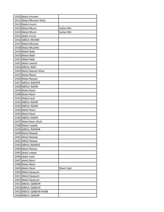1410 abdul muneer
1411 Abdul Muneer khan
1412 Abdul munir
1413 Abdul Munir Sultan Mir
1414 Abdul Munir Sultan Mir
1415 abdul munir
1416 ABDUL MUNIR
1417 Abdul Mustan
1418 Abdul Mutahb
1419 Abdul Nabi
1420 Abdul Nabi
1421 Abdul Nabi
1422 abdul naeem
1423 ABDUL NAFI
1424 Abdul Naivair Khan
1425 Abdul Nasar
1426 Abdul Naseer
1427 ABDUL NASEER
1428 ABDUL NASIR
1429 Abdul Nasir
1430 Abdul Nasir
1431 Abdul nasir
1432 ABDUL NASIR
1433 ABDUL NASIR
1434 Abdul Nasir
1435 Abdul Nasir
1436 ABDUL NASIR
1437 Abdul Nasir Shah
1438 Abdul nawab
1439 ABDUL NAWAB
1440 Abdul Nawab
1441 Abdul Nawab
1442 ABdul Nawas
1443 ABDUL NAWAZ
1444 Abdul Nawaz
1445 abdul nawaz
1446 abdul nazir
1447 abdul Nazir
1448 Abdul Nazir
1449 Abdul Noor Sheer Dad
1450 Abdul Qaayum
1451 Abdul Qaayum
1452 Abdul Qaayum
1453 ABDUL QABEER
1454 ABDUL QABEER
1455 ABDUL QABEER KHAN
1456 ABDUL QADAR
 