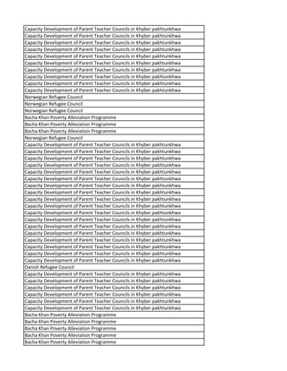 Capacity Development of Parent Teacher Councils in Khyber pakhtunkhwa
Capacity Development of Parent Teacher Councils in Khyber pakhtunkhwa
Capacity Development of Parent Teacher Councils in Khyber pakhtunkhwa
Capacity Development of Parent Teacher Councils in Khyber pakhtunkhwa
Capacity Development of Parent Teacher Councils in Khyber pakhtunkhwa
Capacity Development of Parent Teacher Councils in Khyber pakhtunkhwa
Capacity Development of Parent Teacher Councils in Khyber pakhtunkhwa
Capacity Development of Parent Teacher Councils in Khyber pakhtunkhwa
Capacity Development of Parent Teacher Councils in Khyber pakhtunkhwa
Capacity Development of Parent Teacher Councils in Khyber pakhtunkhwa
Norwegian Refugee Council
Norwegian Refugee Council
Norwegian Refugee Council
Bacha Khan Poverty Alleviation Programme
Bacha Khan Poverty Alleviation Programme
Bacha Khan Poverty Alleviation Programme
Norwegian Refugee Council
Capacity Development of Parent Teacher Councils in Khyber pakhtunkhwa
Capacity Development of Parent Teacher Councils in Khyber pakhtunkhwa
Capacity Development of Parent Teacher Councils in Khyber pakhtunkhwa
Capacity Development of Parent Teacher Councils in Khyber pakhtunkhwa
Capacity Development of Parent Teacher Councils in Khyber pakhtunkhwa
Capacity Development of Parent Teacher Councils in Khyber pakhtunkhwa
Capacity Development of Parent Teacher Councils in Khyber pakhtunkhwa
Capacity Development of Parent Teacher Councils in Khyber pakhtunkhwa
Capacity Development of Parent Teacher Councils in Khyber pakhtunkhwa
Capacity Development of Parent Teacher Councils in Khyber pakhtunkhwa
Capacity Development of Parent Teacher Councils in Khyber pakhtunkhwa
Capacity Development of Parent Teacher Councils in Khyber pakhtunkhwa
Capacity Development of Parent Teacher Councils in Khyber pakhtunkhwa
Capacity Development of Parent Teacher Councils in Khyber pakhtunkhwa
Capacity Development of Parent Teacher Councils in Khyber pakhtunkhwa
Capacity Development of Parent Teacher Councils in Khyber pakhtunkhwa
Capacity Development of Parent Teacher Councils in Khyber pakhtunkhwa
Capacity Development of Parent Teacher Councils in Khyber pakhtunkhwa
Danish Refugee Council
Capacity Development of Parent Teacher Councils in Khyber pakhtunkhwa
Capacity Development of Parent Teacher Councils in Khyber pakhtunkhwa
Capacity Development of Parent Teacher Councils in Khyber pakhtunkhwa
Capacity Development of Parent Teacher Councils in Khyber pakhtunkhwa
Capacity Development of Parent Teacher Councils in Khyber pakhtunkhwa
Capacity Development of Parent Teacher Councils in Khyber pakhtunkhwa
Bacha Khan Poverty Alleviation Programme
Bacha Khan Poverty Alleviation Programme
Bacha Khan Poverty Alleviation Programme
Bacha Khan Poverty Alleviation Programme
Bacha Khan Poverty Alleviation Programme
 