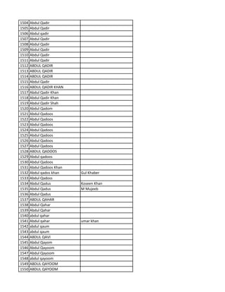 1504 Abdul Qadir
1505 Abdul Qadir
1506 Abdul qadir
1507 Abdul Qadir
1508 Abdul Qadir
1509 Abdul Qadir
1510 Abdul Qadir
1511 Abdul Qadir
1512 ABDUL QADIR
1513 ABDUL QADIR
1514 ABDUL QADIR
1515 Abdul Qadir
1516 ABDUL QADIR KHAN
1517 Abdul Qadir Khan
1518 Abdul Qadir Khan
1519 Abdul Qadir Shah
1520 Abdul Qadom
1521 Abdul Qadoos
1522 Abdul Qadoos
1523 Abdul Qadoos
1524 Abdul Qadoos
1525 Abdul Qadoos
1526 Abdul Qadoos
1527 Abdul Qadoos
1528 ABDUL QADOOS
1529 Abdul qadoos
1530 Abdul Qadoos
1531 Abdul Qadoos Khan
1532 Abdul qados khan Gul Khaber
1533 Abdul Qadoss
1534 Abdul Qadus Koseen Khan
1535 Abdul Qadus M Mujeeb
1536 Abdul Qadus
1537 ABDUL QAHAR
1538 Abdul Qahar
1539 Abdul Qahar
1540 abdul qahar
1541 Abdul qahar umar khan
1542 abdul qaum
1543 abdul qaum
1544 ABDUL QAVI
1545 Abdul Qayom
1546 Abdul Qayoom
1547 Abdul Qayoom
1548 abdul qayoom
1549 ABDUL QAYOOM
1550 ABDUL QAYOOM
 