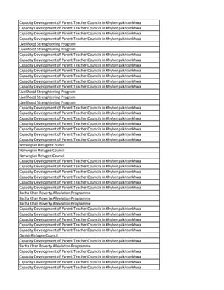 Capacity Development of Parent Teacher Councils in Khyber pakhtunkhwa
Capacity Development of Parent Teacher Councils in Khyber pakhtunkhwa
Capacity Development of Parent Teacher Councils in Khyber pakhtunkhwa
Capacity Development of Parent Teacher Councils in Khyber pakhtunkhwa
Livelihood Strenghtening Program
Livelihood Strenghtening Program
Capacity Development of Parent Teacher Councils in Khyber pakhtunkhwa
Capacity Development of Parent Teacher Councils in Khyber pakhtunkhwa
Capacity Development of Parent Teacher Councils in Khyber pakhtunkhwa
Capacity Development of Parent Teacher Councils in Khyber pakhtunkhwa
Capacity Development of Parent Teacher Councils in Khyber pakhtunkhwa
Capacity Development of Parent Teacher Councils in Khyber pakhtunkhwa
Capacity Development of Parent Teacher Councils in Khyber pakhtunkhwa
Livelihood Strenghtening Program
Livelihood Strenghtening Program
Livelihood Strenghtening Program
Capacity Development of Parent Teacher Councils in Khyber pakhtunkhwa
Capacity Development of Parent Teacher Councils in Khyber pakhtunkhwa
Capacity Development of Parent Teacher Councils in Khyber pakhtunkhwa
Capacity Development of Parent Teacher Councils in Khyber pakhtunkhwa
Capacity Development of Parent Teacher Councils in Khyber pakhtunkhwa
Capacity Development of Parent Teacher Councils in Khyber pakhtunkhwa
Capacity Development of Parent Teacher Councils in Khyber pakhtunkhwa
Norwegian Refugee Council
Norwegian Refugee Council
Norwegian Refugee Council
Capacity Development of Parent Teacher Councils in Khyber pakhtunkhwa
Capacity Development of Parent Teacher Councils in Khyber pakhtunkhwa
Capacity Development of Parent Teacher Councils in Khyber pakhtunkhwa
Capacity Development of Parent Teacher Councils in Khyber pakhtunkhwa
Capacity Development of Parent Teacher Councils in Khyber pakhtunkhwa
Capacity Development of Parent Teacher Councils in Khyber pakhtunkhwa
Bacha Khan Poverty Alleviation Programme
Bacha Khan Poverty Alleviation Programme
Bacha Khan Poverty Alleviation Programme
Capacity Development of Parent Teacher Councils in Khyber pakhtunkhwa
Capacity Development of Parent Teacher Councils in Khyber pakhtunkhwa
Capacity Development of Parent Teacher Councils in Khyber pakhtunkhwa
Capacity Development of Parent Teacher Councils in Khyber pakhtunkhwa
Capacity Development of Parent Teacher Councils in Khyber pakhtunkhwa
Danish Refugee Council
Capacity Development of Parent Teacher Councils in Khyber pakhtunkhwa
Bacha Khan Poverty Alleviation Programme
Capacity Development of Parent Teacher Councils in Khyber pakhtunkhwa
Capacity Development of Parent Teacher Councils in Khyber pakhtunkhwa
Capacity Development of Parent Teacher Councils in Khyber pakhtunkhwa
Capacity Development of Parent Teacher Councils in Khyber pakhtunkhwa
 