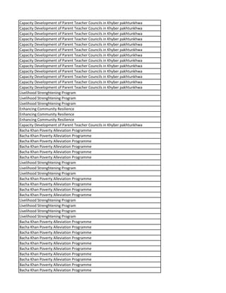 Capacity Development of Parent Teacher Councils in Khyber pakhtunkhwa
Capacity Development of Parent Teacher Councils in Khyber pakhtunkhwa
Capacity Development of Parent Teacher Councils in Khyber pakhtunkhwa
Capacity Development of Parent Teacher Councils in Khyber pakhtunkhwa
Capacity Development of Parent Teacher Councils in Khyber pakhtunkhwa
Capacity Development of Parent Teacher Councils in Khyber pakhtunkhwa
Capacity Development of Parent Teacher Councils in Khyber pakhtunkhwa
Capacity Development of Parent Teacher Councils in Khyber pakhtunkhwa
Capacity Development of Parent Teacher Councils in Khyber pakhtunkhwa
Capacity Development of Parent Teacher Councils in Khyber pakhtunkhwa
Capacity Development of Parent Teacher Councils in Khyber pakhtunkhwa
Capacity Development of Parent Teacher Councils in Khyber pakhtunkhwa
Capacity Development of Parent Teacher Councils in Khyber pakhtunkhwa
Livelihood Strenghtening Program
Livelihood Strenghtening Program
Livelihood Strenghtening Program
Enhancing Community Resilience
Enhancing Community Resilience
Enhancing Community Resilience
Capacity Development of Parent Teacher Councils in Khyber pakhtunkhwa
Bacha Khan Poverty Alleviation Programme
Bacha Khan Poverty Alleviation Programme
Bacha Khan Poverty Alleviation Programme
Bacha Khan Poverty Alleviation Programme
Bacha Khan Poverty Alleviation Programme
Bacha Khan Poverty Alleviation Programme
Livelihood Strenghtening Program
Livelihood Strenghtening Program
Livelihood Strenghtening Program
Bacha Khan Poverty Alleviation Programme
Bacha Khan Poverty Alleviation Programme
Bacha Khan Poverty Alleviation Programme
Bacha Khan Poverty Alleviation Programme
Livelihood Strenghtening Program
Livelihood Strenghtening Program
Livelihood Strenghtening Program
Livelihood Strenghtening Program
Bacha Khan Poverty Alleviation Programme
Bacha Khan Poverty Alleviation Programme
Bacha Khan Poverty Alleviation Programme
Bacha Khan Poverty Alleviation Programme
Bacha Khan Poverty Alleviation Programme
Bacha Khan Poverty Alleviation Programme
Bacha Khan Poverty Alleviation Programme
Bacha Khan Poverty Alleviation Programme
Bacha Khan Poverty Alleviation Programme
Bacha Khan Poverty Alleviation Programme
 