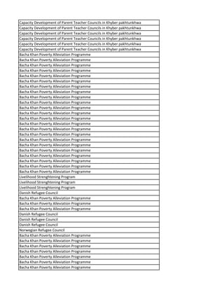 Capacity Development of Parent Teacher Councils in Khyber pakhtunkhwa
Capacity Development of Parent Teacher Councils in Khyber pakhtunkhwa
Capacity Development of Parent Teacher Councils in Khyber pakhtunkhwa
Capacity Development of Parent Teacher Councils in Khyber pakhtunkhwa
Capacity Development of Parent Teacher Councils in Khyber pakhtunkhwa
Capacity Development of Parent Teacher Councils in Khyber pakhtunkhwa
Bacha Khan Poverty Alleviation Programme
Bacha Khan Poverty Alleviation Programme
Bacha Khan Poverty Alleviation Programme
Bacha Khan Poverty Alleviation Programme
Bacha Khan Poverty Alleviation Programme
Bacha Khan Poverty Alleviation Programme
Bacha Khan Poverty Alleviation Programme
Bacha Khan Poverty Alleviation Programme
Bacha Khan Poverty Alleviation Programme
Bacha Khan Poverty Alleviation Programme
Bacha Khan Poverty Alleviation Programme
Bacha Khan Poverty Alleviation Programme
Bacha Khan Poverty Alleviation Programme
Bacha Khan Poverty Alleviation Programme
Bacha Khan Poverty Alleviation Programme
Bacha Khan Poverty Alleviation Programme
Bacha Khan Poverty Alleviation Programme
Bacha Khan Poverty Alleviation Programme
Bacha Khan Poverty Alleviation Programme
Bacha Khan Poverty Alleviation Programme
Bacha Khan Poverty Alleviation Programme
Bacha Khan Poverty Alleviation Programme
Bacha Khan Poverty Alleviation Programme
Livelihood Strenghtening Program
Livelihood Strenghtening Program
Livelihood Strenghtening Program
Danish Refugee Council
Bacha Khan Poverty Alleviation Programme
Bacha Khan Poverty Alleviation Programme
Bacha Khan Poverty Alleviation Programme
Danish Refugee Council
Danish Refugee Council
Danish Refugee Council
Norwegian Refugee Council
Bacha Khan Poverty Alleviation Programme
Bacha Khan Poverty Alleviation Programme
Bacha Khan Poverty Alleviation Programme
Bacha Khan Poverty Alleviation Programme
Bacha Khan Poverty Alleviation Programme
Bacha Khan Poverty Alleviation Programme
Bacha Khan Poverty Alleviation Programme
 