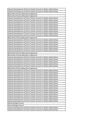 Capacity Development of Parent Teacher Councils in Khyber pakhtunkhwa
Capacity Development of Parent Teacher Councils in Khyber pakhtunkhwa
Bacha Khan Poverty Alleviation Programme
Bacha Khan Poverty Alleviation Programme
Capacity Development of Parent Teacher Councils in Khyber pakhtunkhwa
Capacity Development of Parent Teacher Councils in Khyber pakhtunkhwa
Capacity Development of Parent Teacher Councils in Khyber pakhtunkhwa
Capacity Development of Parent Teacher Councils in Khyber pakhtunkhwa
Capacity Development of Parent Teacher Councils in Khyber pakhtunkhwa
Capacity Development of Parent Teacher Councils in Khyber pakhtunkhwa
Capacity Development of Parent Teacher Councils in Khyber pakhtunkhwa
Capacity Development of Parent Teacher Councils in Khyber pakhtunkhwa
Capacity Development of Parent Teacher Councils in Khyber pakhtunkhwa
Bacha Khan Poverty Alleviation Programme
Capacity Development of Parent Teacher Councils in Khyber pakhtunkhwa
Capacity Development of Parent Teacher Councils in Khyber pakhtunkhwa
Capacity Development of Parent Teacher Councils in Khyber pakhtunkhwa
Capacity Development of Parent Teacher Councils in Khyber pakhtunkhwa
Capacity Development of Parent Teacher Councils in Khyber pakhtunkhwa
Capacity Development of Parent Teacher Councils in Khyber pakhtunkhwa
Bacha Khan Poverty Alleviation Programme
Bacha Khan Poverty Alleviation Programme
Capacity Development of Parent Teacher Councils in Khyber pakhtunkhwa
Capacity Development of Parent Teacher Councils in Khyber pakhtunkhwa
Capacity Development of Parent Teacher Councils in Khyber pakhtunkhwa
Capacity Development of Parent Teacher Councils in Khyber pakhtunkhwa
Capacity Development of Parent Teacher Councils in Khyber pakhtunkhwa
Bacha Khan Poverty Alleviation Programme
Capacity Development of Parent Teacher Councils in Khyber pakhtunkhwa
Capacity Development of Parent Teacher Councils in Khyber pakhtunkhwa
Capacity Development of Parent Teacher Councils in Khyber pakhtunkhwa
Capacity Development of Parent Teacher Councils in Khyber pakhtunkhwa
Capacity Development of Parent Teacher Councils in Khyber pakhtunkhwa
Capacity Development of Parent Teacher Councils in Khyber pakhtunkhwa
Capacity Development of Parent Teacher Councils in Khyber pakhtunkhwa
Capacity Development of Parent Teacher Councils in Khyber pakhtunkhwa
Capacity Development of Parent Teacher Councils in Khyber pakhtunkhwa
Capacity Development of Parent Teacher Councils in Khyber pakhtunkhwa
Capacity Development of Parent Teacher Councils in Khyber pakhtunkhwa
Capacity Development of Parent Teacher Councils in Khyber pakhtunkhwa
Capacity Development of Parent Teacher Councils in Khyber pakhtunkhwa
Capacity Development of Parent Teacher Councils in Khyber pakhtunkhwa
Capacity Development of Parent Teacher Councils in Khyber pakhtunkhwa
Danish Refugee Council
Danish Refugee Council
Capacity Development of Parent Teacher Councils in Khyber pakhtunkhwa
Capacity Development of Parent Teacher Councils in Khyber pakhtunkhwa
 
