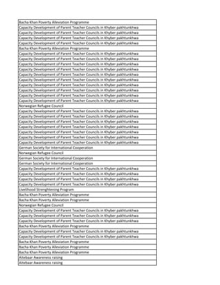 Bacha Khan Poverty Alleviation Programme
Capacity Development of Parent Teacher Councils in Khyber pakhtunkhwa
Capacity Development of Parent Teacher Councils in Khyber pakhtunkhwa
Capacity Development of Parent Teacher Councils in Khyber pakhtunkhwa
Capacity Development of Parent Teacher Councils in Khyber pakhtunkhwa
Bacha Khan Poverty Alleviation Programme
Capacity Development of Parent Teacher Councils in Khyber pakhtunkhwa
Capacity Development of Parent Teacher Councils in Khyber pakhtunkhwa
Capacity Development of Parent Teacher Councils in Khyber pakhtunkhwa
Capacity Development of Parent Teacher Councils in Khyber pakhtunkhwa
Capacity Development of Parent Teacher Councils in Khyber pakhtunkhwa
Capacity Development of Parent Teacher Councils in Khyber pakhtunkhwa
Capacity Development of Parent Teacher Councils in Khyber pakhtunkhwa
Capacity Development of Parent Teacher Councils in Khyber pakhtunkhwa
Capacity Development of Parent Teacher Councils in Khyber pakhtunkhwa
Capacity Development of Parent Teacher Councils in Khyber pakhtunkhwa
Norwegian Refugee Council
Capacity Development of Parent Teacher Councils in Khyber pakhtunkhwa
Capacity Development of Parent Teacher Councils in Khyber pakhtunkhwa
Capacity Development of Parent Teacher Councils in Khyber pakhtunkhwa
Capacity Development of Parent Teacher Councils in Khyber pakhtunkhwa
Capacity Development of Parent Teacher Councils in Khyber pakhtunkhwa
Capacity Development of Parent Teacher Councils in Khyber pakhtunkhwa
Capacity Development of Parent Teacher Councils in Khyber pakhtunkhwa
German Society for International Cooperation
Norwegian Refugee Council
German Society for International Cooperation
German Society for International Cooperation
Capacity Development of Parent Teacher Councils in Khyber pakhtunkhwa
Capacity Development of Parent Teacher Councils in Khyber pakhtunkhwa
Capacity Development of Parent Teacher Councils in Khyber pakhtunkhwa
Capacity Development of Parent Teacher Councils in Khyber pakhtunkhwa
Livelihood Strenghtening Program
Bacha Khan Poverty Alleviation Programme
Bacha Khan Poverty Alleviation Programme
Norwegian Refugee Council
Capacity Development of Parent Teacher Councils in Khyber pakhtunkhwa
Capacity Development of Parent Teacher Councils in Khyber pakhtunkhwa
Capacity Development of Parent Teacher Councils in Khyber pakhtunkhwa
Bacha Khan Poverty Alleviation Programme
Capacity Development of Parent Teacher Councils in Khyber pakhtunkhwa
Capacity Development of Parent Teacher Councils in Khyber pakhtunkhwa
Bacha Khan Poverty Alleviation Programme
Bacha Khan Poverty Alleviation Programme
Bacha Khan Poverty Alleviation Programme
Aitebaar Awareness raising
Aitebaar Awareness raising
 