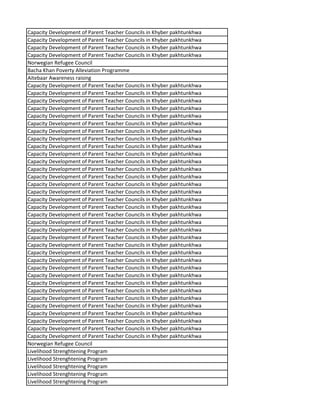 Capacity Development of Parent Teacher Councils in Khyber pakhtunkhwa
Capacity Development of Parent Teacher Councils in Khyber pakhtunkhwa
Capacity Development of Parent Teacher Councils in Khyber pakhtunkhwa
Capacity Development of Parent Teacher Councils in Khyber pakhtunkhwa
Norwegian Refugee Council
Bacha Khan Poverty Alleviation Programme
Aitebaar Awareness raising
Capacity Development of Parent Teacher Councils in Khyber pakhtunkhwa
Capacity Development of Parent Teacher Councils in Khyber pakhtunkhwa
Capacity Development of Parent Teacher Councils in Khyber pakhtunkhwa
Capacity Development of Parent Teacher Councils in Khyber pakhtunkhwa
Capacity Development of Parent Teacher Councils in Khyber pakhtunkhwa
Capacity Development of Parent Teacher Councils in Khyber pakhtunkhwa
Capacity Development of Parent Teacher Councils in Khyber pakhtunkhwa
Capacity Development of Parent Teacher Councils in Khyber pakhtunkhwa
Capacity Development of Parent Teacher Councils in Khyber pakhtunkhwa
Capacity Development of Parent Teacher Councils in Khyber pakhtunkhwa
Capacity Development of Parent Teacher Councils in Khyber pakhtunkhwa
Capacity Development of Parent Teacher Councils in Khyber pakhtunkhwa
Capacity Development of Parent Teacher Councils in Khyber pakhtunkhwa
Capacity Development of Parent Teacher Councils in Khyber pakhtunkhwa
Capacity Development of Parent Teacher Councils in Khyber pakhtunkhwa
Capacity Development of Parent Teacher Councils in Khyber pakhtunkhwa
Capacity Development of Parent Teacher Councils in Khyber pakhtunkhwa
Capacity Development of Parent Teacher Councils in Khyber pakhtunkhwa
Capacity Development of Parent Teacher Councils in Khyber pakhtunkhwa
Capacity Development of Parent Teacher Councils in Khyber pakhtunkhwa
Capacity Development of Parent Teacher Councils in Khyber pakhtunkhwa
Capacity Development of Parent Teacher Councils in Khyber pakhtunkhwa
Capacity Development of Parent Teacher Councils in Khyber pakhtunkhwa
Capacity Development of Parent Teacher Councils in Khyber pakhtunkhwa
Capacity Development of Parent Teacher Councils in Khyber pakhtunkhwa
Capacity Development of Parent Teacher Councils in Khyber pakhtunkhwa
Capacity Development of Parent Teacher Councils in Khyber pakhtunkhwa
Capacity Development of Parent Teacher Councils in Khyber pakhtunkhwa
Capacity Development of Parent Teacher Councils in Khyber pakhtunkhwa
Capacity Development of Parent Teacher Councils in Khyber pakhtunkhwa
Capacity Development of Parent Teacher Councils in Khyber pakhtunkhwa
Capacity Development of Parent Teacher Councils in Khyber pakhtunkhwa
Capacity Development of Parent Teacher Councils in Khyber pakhtunkhwa
Capacity Development of Parent Teacher Councils in Khyber pakhtunkhwa
Norwegian Refugee Council
Livelihood Strenghtening Program
Livelihood Strenghtening Program
Livelihood Strenghtening Program
Livelihood Strenghtening Program
Livelihood Strenghtening Program
 
