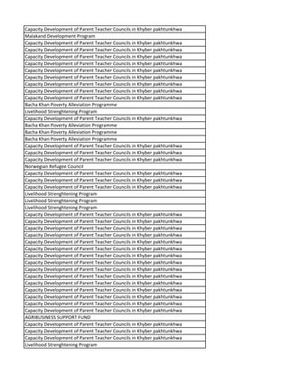 Capacity Development of Parent Teacher Councils in Khyber pakhtunkhwa
Malakand Development Program
Capacity Development of Parent Teacher Councils in Khyber pakhtunkhwa
Capacity Development of Parent Teacher Councils in Khyber pakhtunkhwa
Capacity Development of Parent Teacher Councils in Khyber pakhtunkhwa
Capacity Development of Parent Teacher Councils in Khyber pakhtunkhwa
Capacity Development of Parent Teacher Councils in Khyber pakhtunkhwa
Capacity Development of Parent Teacher Councils in Khyber pakhtunkhwa
Capacity Development of Parent Teacher Councils in Khyber pakhtunkhwa
Capacity Development of Parent Teacher Councils in Khyber pakhtunkhwa
Capacity Development of Parent Teacher Councils in Khyber pakhtunkhwa
Bacha Khan Poverty Alleviation Programme
Livelihood Strenghtening Program
Capacity Development of Parent Teacher Councils in Khyber pakhtunkhwa
Bacha Khan Poverty Alleviation Programme
Bacha Khan Poverty Alleviation Programme
Bacha Khan Poverty Alleviation Programme
Capacity Development of Parent Teacher Councils in Khyber pakhtunkhwa
Capacity Development of Parent Teacher Councils in Khyber pakhtunkhwa
Capacity Development of Parent Teacher Councils in Khyber pakhtunkhwa
Norwegian Refugee Council
Capacity Development of Parent Teacher Councils in Khyber pakhtunkhwa
Capacity Development of Parent Teacher Councils in Khyber pakhtunkhwa
Capacity Development of Parent Teacher Councils in Khyber pakhtunkhwa
Livelihood Strenghtening Program
Livelihood Strenghtening Program
Livelihood Strenghtening Program
Capacity Development of Parent Teacher Councils in Khyber pakhtunkhwa
Capacity Development of Parent Teacher Councils in Khyber pakhtunkhwa
Capacity Development of Parent Teacher Councils in Khyber pakhtunkhwa
Capacity Development of Parent Teacher Councils in Khyber pakhtunkhwa
Capacity Development of Parent Teacher Councils in Khyber pakhtunkhwa
Capacity Development of Parent Teacher Councils in Khyber pakhtunkhwa
Capacity Development of Parent Teacher Councils in Khyber pakhtunkhwa
Capacity Development of Parent Teacher Councils in Khyber pakhtunkhwa
Capacity Development of Parent Teacher Councils in Khyber pakhtunkhwa
Capacity Development of Parent Teacher Councils in Khyber pakhtunkhwa
Capacity Development of Parent Teacher Councils in Khyber pakhtunkhwa
Capacity Development of Parent Teacher Councils in Khyber pakhtunkhwa
Capacity Development of Parent Teacher Councils in Khyber pakhtunkhwa
Capacity Development of Parent Teacher Councils in Khyber pakhtunkhwa
Capacity Development of Parent Teacher Councils in Khyber pakhtunkhwa
AGRIBUSINESS SUPPORT FUND
Capacity Development of Parent Teacher Councils in Khyber pakhtunkhwa
Capacity Development of Parent Teacher Councils in Khyber pakhtunkhwa
Capacity Development of Parent Teacher Councils in Khyber pakhtunkhwa
Livelihood Strenghtening Program
 