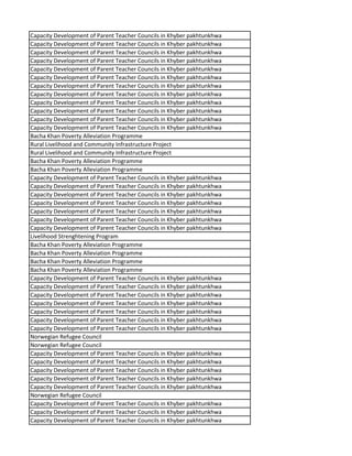 Capacity Development of Parent Teacher Councils in Khyber pakhtunkhwa
Capacity Development of Parent Teacher Councils in Khyber pakhtunkhwa
Capacity Development of Parent Teacher Councils in Khyber pakhtunkhwa
Capacity Development of Parent Teacher Councils in Khyber pakhtunkhwa
Capacity Development of Parent Teacher Councils in Khyber pakhtunkhwa
Capacity Development of Parent Teacher Councils in Khyber pakhtunkhwa
Capacity Development of Parent Teacher Councils in Khyber pakhtunkhwa
Capacity Development of Parent Teacher Councils in Khyber pakhtunkhwa
Capacity Development of Parent Teacher Councils in Khyber pakhtunkhwa
Capacity Development of Parent Teacher Councils in Khyber pakhtunkhwa
Capacity Development of Parent Teacher Councils in Khyber pakhtunkhwa
Capacity Development of Parent Teacher Councils in Khyber pakhtunkhwa
Bacha Khan Poverty Alleviation Programme
Rural Livelihood and Community Infrastructure Project
Rural Livelihood and Community Infrastructure Project
Bacha Khan Poverty Alleviation Programme
Bacha Khan Poverty Alleviation Programme
Capacity Development of Parent Teacher Councils in Khyber pakhtunkhwa
Capacity Development of Parent Teacher Councils in Khyber pakhtunkhwa
Capacity Development of Parent Teacher Councils in Khyber pakhtunkhwa
Capacity Development of Parent Teacher Councils in Khyber pakhtunkhwa
Capacity Development of Parent Teacher Councils in Khyber pakhtunkhwa
Capacity Development of Parent Teacher Councils in Khyber pakhtunkhwa
Capacity Development of Parent Teacher Councils in Khyber pakhtunkhwa
Livelihood Strenghtening Program
Bacha Khan Poverty Alleviation Programme
Bacha Khan Poverty Alleviation Programme
Bacha Khan Poverty Alleviation Programme
Bacha Khan Poverty Alleviation Programme
Capacity Development of Parent Teacher Councils in Khyber pakhtunkhwa
Capacity Development of Parent Teacher Councils in Khyber pakhtunkhwa
Capacity Development of Parent Teacher Councils in Khyber pakhtunkhwa
Capacity Development of Parent Teacher Councils in Khyber pakhtunkhwa
Capacity Development of Parent Teacher Councils in Khyber pakhtunkhwa
Capacity Development of Parent Teacher Councils in Khyber pakhtunkhwa
Capacity Development of Parent Teacher Councils in Khyber pakhtunkhwa
Norwegian Refugee Council
Norwegian Refugee Council
Capacity Development of Parent Teacher Councils in Khyber pakhtunkhwa
Capacity Development of Parent Teacher Councils in Khyber pakhtunkhwa
Capacity Development of Parent Teacher Councils in Khyber pakhtunkhwa
Capacity Development of Parent Teacher Councils in Khyber pakhtunkhwa
Capacity Development of Parent Teacher Councils in Khyber pakhtunkhwa
Norwegian Refugee Council
Capacity Development of Parent Teacher Councils in Khyber pakhtunkhwa
Capacity Development of Parent Teacher Councils in Khyber pakhtunkhwa
Capacity Development of Parent Teacher Councils in Khyber pakhtunkhwa
 