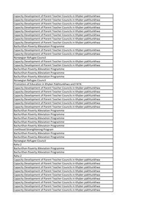 Capacity Development of Parent Teacher Councils in Khyber pakhtunkhwa
Capacity Development of Parent Teacher Councils in Khyber pakhtunkhwa
Capacity Development of Parent Teacher Councils in Khyber pakhtunkhwa
Capacity Development of Parent Teacher Councils in Khyber pakhtunkhwa
Capacity Development of Parent Teacher Councils in Khyber pakhtunkhwa
Capacity Development of Parent Teacher Councils in Khyber pakhtunkhwa
Capacity Development of Parent Teacher Councils in Khyber pakhtunkhwa
Capacity Development of Parent Teacher Councils in Khyber pakhtunkhwa
Bacha Khan Poverty Alleviation Programme
Capacity Development of Parent Teacher Councils in Khyber pakhtunkhwa
Capacity Development of Parent Teacher Councils in Khyber pakhtunkhwa
Norwegian Refugee Council
Capacity Development of Parent Teacher Councils in Khyber pakhtunkhwa
Capacity Development of Parent Teacher Councils in Khyber pakhtunkhwa
Bacha Khan Poverty Alleviation Programme
Bacha Khan Poverty Alleviation Programme
Bacha Khan Poverty Alleviation Programme
Norwegian Refugee Council
Promotion of Education in Khyber Pakhtunkhwa and FATA
Capacity Development of Parent Teacher Councils in Khyber pakhtunkhwa
Capacity Development of Parent Teacher Councils in Khyber pakhtunkhwa
Capacity Development of Parent Teacher Councils in Khyber pakhtunkhwa
Capacity Development of Parent Teacher Councils in Khyber pakhtunkhwa
Capacity Development of Parent Teacher Councils in Khyber pakhtunkhwa
Capacity Development of Parent Teacher Councils in Khyber pakhtunkhwa
Bacha Khan Poverty Alleviation Programme
Bacha Khan Poverty Alleviation Programme
Bacha Khan Poverty Alleviation Programme
Bacha Khan Poverty Alleviation Programme
Bacha Khan Poverty Alleviation Programme
Livelihood Strenghtening Program
Bacha Khan Poverty Alleviation Programme
Bacha Khan Poverty Alleviation Programme
Norwegian Refugee Council
Raha 2
Bacha Khan Poverty Alleviation Programme
Bacha Khan Poverty Alleviation Programme
Raha 2
Capacity Development of Parent Teacher Councils in Khyber pakhtunkhwa
Capacity Development of Parent Teacher Councils in Khyber pakhtunkhwa
Capacity Development of Parent Teacher Councils in Khyber pakhtunkhwa
Capacity Development of Parent Teacher Councils in Khyber pakhtunkhwa
Capacity Development of Parent Teacher Councils in Khyber pakhtunkhwa
Capacity Development of Parent Teacher Councils in Khyber pakhtunkhwa
Capacity Development of Parent Teacher Councils in Khyber pakhtunkhwa
Capacity Development of Parent Teacher Councils in Khyber pakhtunkhwa
Capacity Development of Parent Teacher Councils in Khyber pakhtunkhwa
 