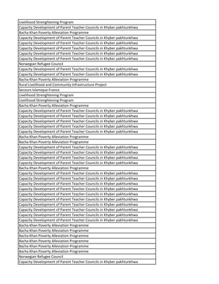 Livelihood Strenghtening Program
Capacity Development of Parent Teacher Councils in Khyber pakhtunkhwa
Bacha Khan Poverty Alleviation Programme
Capacity Development of Parent Teacher Councils in Khyber pakhtunkhwa
Capacity Development of Parent Teacher Councils in Khyber pakhtunkhwa
Capacity Development of Parent Teacher Councils in Khyber pakhtunkhwa
Capacity Development of Parent Teacher Councils in Khyber pakhtunkhwa
Capacity Development of Parent Teacher Councils in Khyber pakhtunkhwa
Norwegian Refugee Council
Capacity Development of Parent Teacher Councils in Khyber pakhtunkhwa
Capacity Development of Parent Teacher Councils in Khyber pakhtunkhwa
Bacha Khan Poverty Alleviation Programme
Rural Livelihood and Community Infrastructure Project
Secours Islamique France
Livelihood Strenghtening Program
Livelihood Strenghtening Program
Bacha Khan Poverty Alleviation Programme
Capacity Development of Parent Teacher Councils in Khyber pakhtunkhwa
Capacity Development of Parent Teacher Councils in Khyber pakhtunkhwa
Capacity Development of Parent Teacher Councils in Khyber pakhtunkhwa
Capacity Development of Parent Teacher Councils in Khyber pakhtunkhwa
Capacity Development of Parent Teacher Councils in Khyber pakhtunkhwa
Bacha Khan Poverty Alleviation Programme
Bacha Khan Poverty Alleviation Programme
Capacity Development of Parent Teacher Councils in Khyber pakhtunkhwa
Capacity Development of Parent Teacher Councils in Khyber pakhtunkhwa
Capacity Development of Parent Teacher Councils in Khyber pakhtunkhwa
Capacity Development of Parent Teacher Councils in Khyber pakhtunkhwa
Bacha Khan Poverty Alleviation Programme
Capacity Development of Parent Teacher Councils in Khyber pakhtunkhwa
Capacity Development of Parent Teacher Councils in Khyber pakhtunkhwa
Capacity Development of Parent Teacher Councils in Khyber pakhtunkhwa
Capacity Development of Parent Teacher Councils in Khyber pakhtunkhwa
Capacity Development of Parent Teacher Councils in Khyber pakhtunkhwa
Capacity Development of Parent Teacher Councils in Khyber pakhtunkhwa
Capacity Development of Parent Teacher Councils in Khyber pakhtunkhwa
Capacity Development of Parent Teacher Councils in Khyber pakhtunkhwa
Capacity Development of Parent Teacher Councils in Khyber pakhtunkhwa
Capacity Development of Parent Teacher Councils in Khyber pakhtunkhwa
Bacha Khan Poverty Alleviation Programme
Bacha Khan Poverty Alleviation Programme
Bacha Khan Poverty Alleviation Programme
Bacha Khan Poverty Alleviation Programme
Bacha Khan Poverty Alleviation Programme
Bacha Khan Poverty Alleviation Programme
Norwegian Refugee Council
Capacity Development of Parent Teacher Councils in Khyber pakhtunkhwa
 