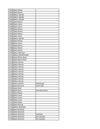 1692 Abdul Rahim
1693 Abdul Rahim
1694 ABDUL RAHIM
1695 ABDUL RAHIM
1696 ABDUL RAHIM
1697 Abdul Rahim
1698 Abdul rahim
1699 Abdul rahim
1700 Abdul Rahim
1701 Abdul Rahim
1702 Abdul Rahim
1703 abdul rahim
1704 ABDUL RAHIM
1705 Abdul Rahim
1706 Abdul rahim
1707 Abdul Rahim
1708 Abdul Rahim
1709 Abdul Rahim
1710 abdul rahim gul
1711 ABDUL RAHIM KHAN
1712 Abdul Rahim Khan
1713 Abdul Rahim Khan
1714 Abdul rahman
1715 Abdul rahman
1716 Abdul rahman
1717 Abdul rahman
1718 Abdul rahman
1719 Abdul rahman
1720 Abdul rahman
1721 Abdul rahman
1722 Abdul rahman
1723 Abdul rahman Hashim gul
1724 Abdul Rahman Farid Ullah
1725 Abdul Raof
1726 Abdul Raof Haji Qimat Khan
1727 Abdul Raoof
1728 Abdul raoof
1729 Abdul raouf
1730 Abdul raouf
1731 Abdul Raqib
1732 Abdul Rashad
1733 ABDUL RASHEED
1734 Abdul Rasheed
1735 Abdul Rasheed
1736 Abdul Rasheed Fareedun
1737 Abdul Rasheed Shir bahadar
1738 Abdul Rasheed Shir bahadar
 
