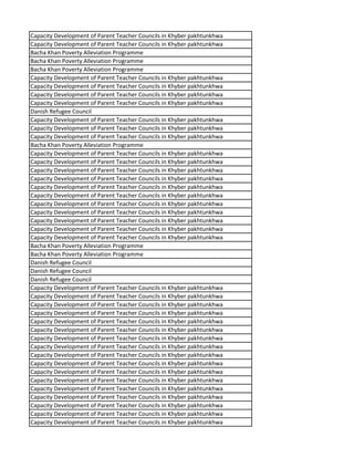 Capacity Development of Parent Teacher Councils in Khyber pakhtunkhwa
Capacity Development of Parent Teacher Councils in Khyber pakhtunkhwa
Bacha Khan Poverty Alleviation Programme
Bacha Khan Poverty Alleviation Programme
Bacha Khan Poverty Alleviation Programme
Capacity Development of Parent Teacher Councils in Khyber pakhtunkhwa
Capacity Development of Parent Teacher Councils in Khyber pakhtunkhwa
Capacity Development of Parent Teacher Councils in Khyber pakhtunkhwa
Capacity Development of Parent Teacher Councils in Khyber pakhtunkhwa
Danish Refugee Council
Capacity Development of Parent Teacher Councils in Khyber pakhtunkhwa
Capacity Development of Parent Teacher Councils in Khyber pakhtunkhwa
Capacity Development of Parent Teacher Councils in Khyber pakhtunkhwa
Bacha Khan Poverty Alleviation Programme
Capacity Development of Parent Teacher Councils in Khyber pakhtunkhwa
Capacity Development of Parent Teacher Councils in Khyber pakhtunkhwa
Capacity Development of Parent Teacher Councils in Khyber pakhtunkhwa
Capacity Development of Parent Teacher Councils in Khyber pakhtunkhwa
Capacity Development of Parent Teacher Councils in Khyber pakhtunkhwa
Capacity Development of Parent Teacher Councils in Khyber pakhtunkhwa
Capacity Development of Parent Teacher Councils in Khyber pakhtunkhwa
Capacity Development of Parent Teacher Councils in Khyber pakhtunkhwa
Capacity Development of Parent Teacher Councils in Khyber pakhtunkhwa
Capacity Development of Parent Teacher Councils in Khyber pakhtunkhwa
Capacity Development of Parent Teacher Councils in Khyber pakhtunkhwa
Bacha Khan Poverty Alleviation Programme
Bacha Khan Poverty Alleviation Programme
Danish Refugee Council
Danish Refugee Council
Danish Refugee Council
Capacity Development of Parent Teacher Councils in Khyber pakhtunkhwa
Capacity Development of Parent Teacher Councils in Khyber pakhtunkhwa
Capacity Development of Parent Teacher Councils in Khyber pakhtunkhwa
Capacity Development of Parent Teacher Councils in Khyber pakhtunkhwa
Capacity Development of Parent Teacher Councils in Khyber pakhtunkhwa
Capacity Development of Parent Teacher Councils in Khyber pakhtunkhwa
Capacity Development of Parent Teacher Councils in Khyber pakhtunkhwa
Capacity Development of Parent Teacher Councils in Khyber pakhtunkhwa
Capacity Development of Parent Teacher Councils in Khyber pakhtunkhwa
Capacity Development of Parent Teacher Councils in Khyber pakhtunkhwa
Capacity Development of Parent Teacher Councils in Khyber pakhtunkhwa
Capacity Development of Parent Teacher Councils in Khyber pakhtunkhwa
Capacity Development of Parent Teacher Councils in Khyber pakhtunkhwa
Capacity Development of Parent Teacher Councils in Khyber pakhtunkhwa
Capacity Development of Parent Teacher Councils in Khyber pakhtunkhwa
Capacity Development of Parent Teacher Councils in Khyber pakhtunkhwa
Capacity Development of Parent Teacher Councils in Khyber pakhtunkhwa
 