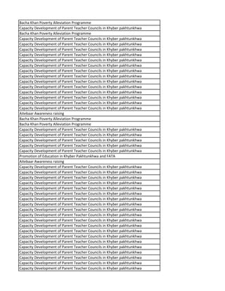 Bacha Khan Poverty Alleviation Programme
Capacity Development of Parent Teacher Councils in Khyber pakhtunkhwa
Bacha Khan Poverty Alleviation Programme
Capacity Development of Parent Teacher Councils in Khyber pakhtunkhwa
Capacity Development of Parent Teacher Councils in Khyber pakhtunkhwa
Capacity Development of Parent Teacher Councils in Khyber pakhtunkhwa
Capacity Development of Parent Teacher Councils in Khyber pakhtunkhwa
Capacity Development of Parent Teacher Councils in Khyber pakhtunkhwa
Capacity Development of Parent Teacher Councils in Khyber pakhtunkhwa
Capacity Development of Parent Teacher Councils in Khyber pakhtunkhwa
Capacity Development of Parent Teacher Councils in Khyber pakhtunkhwa
Capacity Development of Parent Teacher Councils in Khyber pakhtunkhwa
Capacity Development of Parent Teacher Councils in Khyber pakhtunkhwa
Capacity Development of Parent Teacher Councils in Khyber pakhtunkhwa
Capacity Development of Parent Teacher Councils in Khyber pakhtunkhwa
Capacity Development of Parent Teacher Councils in Khyber pakhtunkhwa
Capacity Development of Parent Teacher Councils in Khyber pakhtunkhwa
Aitebaar Awareness raising
Bacha Khan Poverty Alleviation Programme
Bacha Khan Poverty Alleviation Programme
Capacity Development of Parent Teacher Councils in Khyber pakhtunkhwa
Capacity Development of Parent Teacher Councils in Khyber pakhtunkhwa
Capacity Development of Parent Teacher Councils in Khyber pakhtunkhwa
Capacity Development of Parent Teacher Councils in Khyber pakhtunkhwa
Capacity Development of Parent Teacher Councils in Khyber pakhtunkhwa
Promotion of Education in Khyber Pakhtunkhwa and FATA
Aitebaar Awareness raising
Capacity Development of Parent Teacher Councils in Khyber pakhtunkhwa
Capacity Development of Parent Teacher Councils in Khyber pakhtunkhwa
Capacity Development of Parent Teacher Councils in Khyber pakhtunkhwa
Capacity Development of Parent Teacher Councils in Khyber pakhtunkhwa
Capacity Development of Parent Teacher Councils in Khyber pakhtunkhwa
Capacity Development of Parent Teacher Councils in Khyber pakhtunkhwa
Capacity Development of Parent Teacher Councils in Khyber pakhtunkhwa
Capacity Development of Parent Teacher Councils in Khyber pakhtunkhwa
Capacity Development of Parent Teacher Councils in Khyber pakhtunkhwa
Capacity Development of Parent Teacher Councils in Khyber pakhtunkhwa
Capacity Development of Parent Teacher Councils in Khyber pakhtunkhwa
Capacity Development of Parent Teacher Councils in Khyber pakhtunkhwa
Capacity Development of Parent Teacher Councils in Khyber pakhtunkhwa
Capacity Development of Parent Teacher Councils in Khyber pakhtunkhwa
Capacity Development of Parent Teacher Councils in Khyber pakhtunkhwa
Capacity Development of Parent Teacher Councils in Khyber pakhtunkhwa
Capacity Development of Parent Teacher Councils in Khyber pakhtunkhwa
Capacity Development of Parent Teacher Councils in Khyber pakhtunkhwa
Capacity Development of Parent Teacher Councils in Khyber pakhtunkhwa
Capacity Development of Parent Teacher Councils in Khyber pakhtunkhwa
 