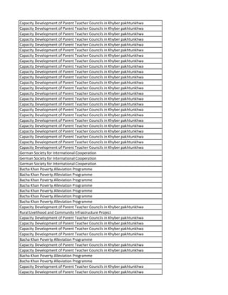 Capacity Development of Parent Teacher Councils in Khyber pakhtunkhwa
Capacity Development of Parent Teacher Councils in Khyber pakhtunkhwa
Capacity Development of Parent Teacher Councils in Khyber pakhtunkhwa
Capacity Development of Parent Teacher Councils in Khyber pakhtunkhwa
Capacity Development of Parent Teacher Councils in Khyber pakhtunkhwa
Capacity Development of Parent Teacher Councils in Khyber pakhtunkhwa
Capacity Development of Parent Teacher Councils in Khyber pakhtunkhwa
Capacity Development of Parent Teacher Councils in Khyber pakhtunkhwa
Capacity Development of Parent Teacher Councils in Khyber pakhtunkhwa
Capacity Development of Parent Teacher Councils in Khyber pakhtunkhwa
Capacity Development of Parent Teacher Councils in Khyber pakhtunkhwa
Capacity Development of Parent Teacher Councils in Khyber pakhtunkhwa
Capacity Development of Parent Teacher Councils in Khyber pakhtunkhwa
Capacity Development of Parent Teacher Councils in Khyber pakhtunkhwa
Capacity Development of Parent Teacher Councils in Khyber pakhtunkhwa
Capacity Development of Parent Teacher Councils in Khyber pakhtunkhwa
Capacity Development of Parent Teacher Councils in Khyber pakhtunkhwa
Capacity Development of Parent Teacher Councils in Khyber pakhtunkhwa
Capacity Development of Parent Teacher Councils in Khyber pakhtunkhwa
Capacity Development of Parent Teacher Councils in Khyber pakhtunkhwa
Capacity Development of Parent Teacher Councils in Khyber pakhtunkhwa
Capacity Development of Parent Teacher Councils in Khyber pakhtunkhwa
Capacity Development of Parent Teacher Councils in Khyber pakhtunkhwa
Capacity Development of Parent Teacher Councils in Khyber pakhtunkhwa
German Society for International Cooperation
German Society for International Cooperation
German Society for International Cooperation
Bacha Khan Poverty Alleviation Programme
Bacha Khan Poverty Alleviation Programme
Bacha Khan Poverty Alleviation Programme
Bacha Khan Poverty Alleviation Programme
Bacha Khan Poverty Alleviation Programme
Bacha Khan Poverty Alleviation Programme
Bacha Khan Poverty Alleviation Programme
Capacity Development of Parent Teacher Councils in Khyber pakhtunkhwa
Rural Livelihood and Community Infrastructure Project
Capacity Development of Parent Teacher Councils in Khyber pakhtunkhwa
Capacity Development of Parent Teacher Councils in Khyber pakhtunkhwa
Capacity Development of Parent Teacher Councils in Khyber pakhtunkhwa
Capacity Development of Parent Teacher Councils in Khyber pakhtunkhwa
Bacha Khan Poverty Alleviation Programme
Capacity Development of Parent Teacher Councils in Khyber pakhtunkhwa
Capacity Development of Parent Teacher Councils in Khyber pakhtunkhwa
Bacha Khan Poverty Alleviation Programme
Bacha Khan Poverty Alleviation Programme
Capacity Development of Parent Teacher Councils in Khyber pakhtunkhwa
Capacity Development of Parent Teacher Councils in Khyber pakhtunkhwa
 