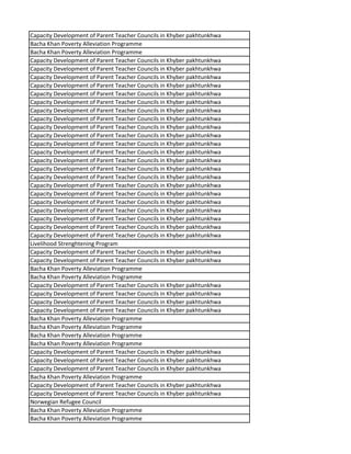 Capacity Development of Parent Teacher Councils in Khyber pakhtunkhwa
Bacha Khan Poverty Alleviation Programme
Bacha Khan Poverty Alleviation Programme
Capacity Development of Parent Teacher Councils in Khyber pakhtunkhwa
Capacity Development of Parent Teacher Councils in Khyber pakhtunkhwa
Capacity Development of Parent Teacher Councils in Khyber pakhtunkhwa
Capacity Development of Parent Teacher Councils in Khyber pakhtunkhwa
Capacity Development of Parent Teacher Councils in Khyber pakhtunkhwa
Capacity Development of Parent Teacher Councils in Khyber pakhtunkhwa
Capacity Development of Parent Teacher Councils in Khyber pakhtunkhwa
Capacity Development of Parent Teacher Councils in Khyber pakhtunkhwa
Capacity Development of Parent Teacher Councils in Khyber pakhtunkhwa
Capacity Development of Parent Teacher Councils in Khyber pakhtunkhwa
Capacity Development of Parent Teacher Councils in Khyber pakhtunkhwa
Capacity Development of Parent Teacher Councils in Khyber pakhtunkhwa
Capacity Development of Parent Teacher Councils in Khyber pakhtunkhwa
Capacity Development of Parent Teacher Councils in Khyber pakhtunkhwa
Capacity Development of Parent Teacher Councils in Khyber pakhtunkhwa
Capacity Development of Parent Teacher Councils in Khyber pakhtunkhwa
Capacity Development of Parent Teacher Councils in Khyber pakhtunkhwa
Capacity Development of Parent Teacher Councils in Khyber pakhtunkhwa
Capacity Development of Parent Teacher Councils in Khyber pakhtunkhwa
Capacity Development of Parent Teacher Councils in Khyber pakhtunkhwa
Capacity Development of Parent Teacher Councils in Khyber pakhtunkhwa
Capacity Development of Parent Teacher Councils in Khyber pakhtunkhwa
Livelihood Strenghtening Program
Capacity Development of Parent Teacher Councils in Khyber pakhtunkhwa
Capacity Development of Parent Teacher Councils in Khyber pakhtunkhwa
Bacha Khan Poverty Alleviation Programme
Bacha Khan Poverty Alleviation Programme
Capacity Development of Parent Teacher Councils in Khyber pakhtunkhwa
Capacity Development of Parent Teacher Councils in Khyber pakhtunkhwa
Capacity Development of Parent Teacher Councils in Khyber pakhtunkhwa
Capacity Development of Parent Teacher Councils in Khyber pakhtunkhwa
Bacha Khan Poverty Alleviation Programme
Bacha Khan Poverty Alleviation Programme
Bacha Khan Poverty Alleviation Programme
Bacha Khan Poverty Alleviation Programme
Capacity Development of Parent Teacher Councils in Khyber pakhtunkhwa
Capacity Development of Parent Teacher Councils in Khyber pakhtunkhwa
Capacity Development of Parent Teacher Councils in Khyber pakhtunkhwa
Bacha Khan Poverty Alleviation Programme
Capacity Development of Parent Teacher Councils in Khyber pakhtunkhwa
Capacity Development of Parent Teacher Councils in Khyber pakhtunkhwa
Norwegian Refugee Council
Bacha Khan Poverty Alleviation Programme
Bacha Khan Poverty Alleviation Programme
 