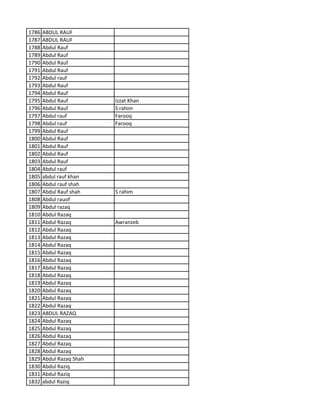 1786 ABDUL RAUF
1787 ABDUL RAUF
1788 Abdul Rauf
1789 Abdul Rauf
1790 Abdul Rauf
1791 Abdul Rauf
1792 Abdul rauf
1793 Abdul Rauf
1794 Abdul Rauf
1795 Abdul Rauf Izzat Khan
1796 Abdul Rauf S rahim
1797 Abdul rauf Farooq
1798 Abdul rauf Farooq
1799 Abdul Rauf
1800 Abdul Rauf
1801 Abdul Rauf
1802 Abdul Rauf
1803 Abdul Rauf
1804 Abdul rauf
1805 abdul rauf khan
1806 Abdul rauf shah
1807 Abdul Rauf shah S rahim
1808 Abdul rauof
1809 Abdul razaq
1810 Abdul Razaq
1811 Abdul Razaq Awranzeb
1812 Abdul Razaq
1813 Abdul Razaq
1814 Abdul Razaq
1815 Abdul Razaq
1816 Abdul Razaq
1817 Abdul Razaq
1818 Abdul Razaq
1819 Abdul Razaq
1820 Abdul Razaq
1821 Abdul Razaq
1822 Abdul Razaq
1823 ABDUL RAZAQ
1824 Abdul Razaq
1825 Abdul Razaq
1826 Abdul Razaq
1827 Abdul Razaq
1828 Abdul Razaq
1829 Abdul Razaq Shah
1830 Abdul Raziq
1831 Abdul Raziq
1832 abdul Raziq
 