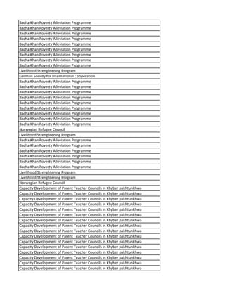 Bacha Khan Poverty Alleviation Programme
Bacha Khan Poverty Alleviation Programme
Bacha Khan Poverty Alleviation Programme
Bacha Khan Poverty Alleviation Programme
Bacha Khan Poverty Alleviation Programme
Bacha Khan Poverty Alleviation Programme
Bacha Khan Poverty Alleviation Programme
Bacha Khan Poverty Alleviation Programme
Bacha Khan Poverty Alleviation Programme
Livelihood Strenghtening Program
German Society for International Cooperation
Bacha Khan Poverty Alleviation Programme
Bacha Khan Poverty Alleviation Programme
Bacha Khan Poverty Alleviation Programme
Bacha Khan Poverty Alleviation Programme
Bacha Khan Poverty Alleviation Programme
Bacha Khan Poverty Alleviation Programme
Bacha Khan Poverty Alleviation Programme
Bacha Khan Poverty Alleviation Programme
Bacha Khan Poverty Alleviation Programme
Norwegian Refugee Council
Livelihood Strenghtening Program
Bacha Khan Poverty Alleviation Programme
Bacha Khan Poverty Alleviation Programme
Bacha Khan Poverty Alleviation Programme
Bacha Khan Poverty Alleviation Programme
Bacha Khan Poverty Alleviation Programme
Bacha Khan Poverty Alleviation Programme
Livelihood Strenghtening Program
Livelihood Strenghtening Program
Norwegian Refugee Council
Capacity Development of Parent Teacher Councils in Khyber pakhtunkhwa
Capacity Development of Parent Teacher Councils in Khyber pakhtunkhwa
Capacity Development of Parent Teacher Councils in Khyber pakhtunkhwa
Capacity Development of Parent Teacher Councils in Khyber pakhtunkhwa
Capacity Development of Parent Teacher Councils in Khyber pakhtunkhwa
Capacity Development of Parent Teacher Councils in Khyber pakhtunkhwa
Capacity Development of Parent Teacher Councils in Khyber pakhtunkhwa
Capacity Development of Parent Teacher Councils in Khyber pakhtunkhwa
Capacity Development of Parent Teacher Councils in Khyber pakhtunkhwa
Capacity Development of Parent Teacher Councils in Khyber pakhtunkhwa
Capacity Development of Parent Teacher Councils in Khyber pakhtunkhwa
Capacity Development of Parent Teacher Councils in Khyber pakhtunkhwa
Capacity Development of Parent Teacher Councils in Khyber pakhtunkhwa
Capacity Development of Parent Teacher Councils in Khyber pakhtunkhwa
Capacity Development of Parent Teacher Councils in Khyber pakhtunkhwa
Capacity Development of Parent Teacher Councils in Khyber pakhtunkhwa
 