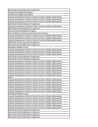 Bacha Khan Poverty Alleviation Programme
Livelihood Strenghtening Program
Livelihood Strenghtening Program
Capacity Development of Parent Teacher Councils in Khyber pakhtunkhwa
Capacity Development of Parent Teacher Councils in Khyber pakhtunkhwa
Capacity Development of Parent Teacher Councils in Khyber pakhtunkhwa
Bacha Khan Poverty Alleviation Programme
Capacity Development of Parent Teacher Councils in Khyber pakhtunkhwa
Bacha Khan Poverty Alleviation Programme
Fata Local Area Development Program
Rural Livelihood and Community Infrastructure Project
Capacity Development of Parent Teacher Councils in Khyber pakhtunkhwa
Capacity Development of Parent Teacher Councils in Khyber pakhtunkhwa
Capacity Development of Parent Teacher Councils in Khyber pakhtunkhwa
Bacha Khan Poverty Alleviation Programme
Bacha Khan Poverty Alleviation Programme
Norwegian Refugee Council
Capacity Development of Parent Teacher Councils in Khyber pakhtunkhwa
Capacity Development of Parent Teacher Councils in Khyber pakhtunkhwa
Capacity Development of Parent Teacher Councils in Khyber pakhtunkhwa
Bacha Khan Poverty Alleviation Programme
Bacha Khan Poverty Alleviation Programme
Capacity Development of Parent Teacher Councils in Khyber pakhtunkhwa
Capacity Development of Parent Teacher Councils in Khyber pakhtunkhwa
Capacity Development of Parent Teacher Councils in Khyber pakhtunkhwa
Capacity Development of Parent Teacher Councils in Khyber pakhtunkhwa
Capacity Development of Parent Teacher Councils in Khyber pakhtunkhwa
Capacity Development of Parent Teacher Councils in Khyber pakhtunkhwa
Capacity Development of Parent Teacher Councils in Khyber pakhtunkhwa
Raha 2
Capacity Development of Parent Teacher Councils in Khyber pakhtunkhwa
Capacity Development of Parent Teacher Councils in Khyber pakhtunkhwa
Capacity Development of Parent Teacher Councils in Khyber pakhtunkhwa
Capacity Development of Parent Teacher Councils in Khyber pakhtunkhwa
Capacity Development of Parent Teacher Councils in Khyber pakhtunkhwa
Capacity Development of Parent Teacher Councils in Khyber pakhtunkhwa
Norwegian Refugee Council
Capacity Development of Parent Teacher Councils in Khyber pakhtunkhwa
Capacity Development of Parent Teacher Councils in Khyber pakhtunkhwa
Capacity Development of Parent Teacher Councils in Khyber pakhtunkhwa
Capacity Development of Parent Teacher Councils in Khyber pakhtunkhwa
Capacity Development of Parent Teacher Councils in Khyber pakhtunkhwa
Capacity Development of Parent Teacher Councils in Khyber pakhtunkhwa
Bacha Khan Poverty Alleviation Programme
Bacha Khan Poverty Alleviation Programme
Bacha Khan Poverty Alleviation Programme
Bacha Khan Poverty Alleviation Programme
 