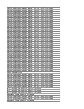 Capacity Development of Parent Teacher Councils in Khyber pakhtunkhwa
Capacity Development of Parent Teacher Councils in Khyber pakhtunkhwa
Capacity Development of Parent Teacher Councils in Khyber pakhtunkhwa
Capacity Development of Parent Teacher Councils in Khyber pakhtunkhwa
Capacity Development of Parent Teacher Councils in Khyber pakhtunkhwa
Capacity Development of Parent Teacher Councils in Khyber pakhtunkhwa
Capacity Development of Parent Teacher Councils in Khyber pakhtunkhwa
Capacity Development of Parent Teacher Councils in Khyber pakhtunkhwa
Capacity Development of Parent Teacher Councils in Khyber pakhtunkhwa
Capacity Development of Parent Teacher Councils in Khyber pakhtunkhwa
Capacity Development of Parent Teacher Councils in Khyber pakhtunkhwa
Capacity Development of Parent Teacher Councils in Khyber pakhtunkhwa
Capacity Development of Parent Teacher Councils in Khyber pakhtunkhwa
Capacity Development of Parent Teacher Councils in Khyber pakhtunkhwa
Capacity Development of Parent Teacher Councils in Khyber pakhtunkhwa
Capacity Development of Parent Teacher Councils in Khyber pakhtunkhwa
Capacity Development of Parent Teacher Councils in Khyber pakhtunkhwa
Capacity Development of Parent Teacher Councils in Khyber pakhtunkhwa
Capacity Development of Parent Teacher Councils in Khyber pakhtunkhwa
Capacity Development of Parent Teacher Councils in Khyber pakhtunkhwa
Capacity Development of Parent Teacher Councils in Khyber pakhtunkhwa
Capacity Development of Parent Teacher Councils in Khyber pakhtunkhwa
Capacity Development of Parent Teacher Councils in Khyber pakhtunkhwa
Capacity Development of Parent Teacher Councils in Khyber pakhtunkhwa
Capacity Development of Parent Teacher Councils in Khyber pakhtunkhwa
Capacity Development of Parent Teacher Councils in Khyber pakhtunkhwa
Capacity Development of Parent Teacher Councils in Khyber pakhtunkhwa
Capacity Development of Parent Teacher Councils in Khyber pakhtunkhwa
Capacity Development of Parent Teacher Councils in Khyber pakhtunkhwa
Capacity Development of Parent Teacher Councils in Khyber pakhtunkhwa
Capacity Development of Parent Teacher Councils in Khyber pakhtunkhwa
Capacity Development of Parent Teacher Councils in Khyber pakhtunkhwa
Danish Refugee Council
Capacity Development of Parent Teacher Councils in Khyber pakhtunkhwa
Capacity Development of Parent Teacher Councils in Khyber pakhtunkhwa
Capacity Development of Parent Teacher Councils in Khyber pakhtunkhwa
Capacity Development of Parent Teacher Councils in Khyber pakhtunkhwa
Capacity Development of Parent Teacher Councils in Khyber pakhtunkhwa
Capacity Development of Parent Teacher Councils in Khyber pakhtunkhwa
Capacity Development of Parent Teacher Councils in Khyber pakhtunkhwa
Rural Livelihood and Community Infrastructure Project
Rural Livelihood and Community Infrastructure Project
Rural Livelihood and Community Infrastructure Project
Bacha Khan Poverty Alleviation Programme
Capacity Development of Parent Teacher Councils in Khyber pakhtunkhwa
Capacity Development of Parent Teacher Councils in Khyber pakhtunkhwa
Bacha Khan Poverty Alleviation Programme
 