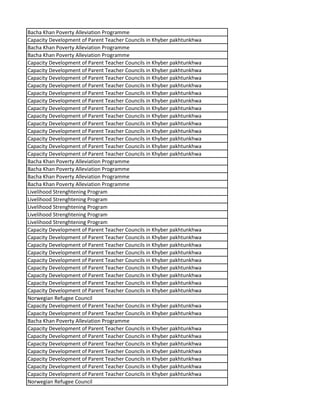 Bacha Khan Poverty Alleviation Programme
Capacity Development of Parent Teacher Councils in Khyber pakhtunkhwa
Bacha Khan Poverty Alleviation Programme
Bacha Khan Poverty Alleviation Programme
Capacity Development of Parent Teacher Councils in Khyber pakhtunkhwa
Capacity Development of Parent Teacher Councils in Khyber pakhtunkhwa
Capacity Development of Parent Teacher Councils in Khyber pakhtunkhwa
Capacity Development of Parent Teacher Councils in Khyber pakhtunkhwa
Capacity Development of Parent Teacher Councils in Khyber pakhtunkhwa
Capacity Development of Parent Teacher Councils in Khyber pakhtunkhwa
Capacity Development of Parent Teacher Councils in Khyber pakhtunkhwa
Capacity Development of Parent Teacher Councils in Khyber pakhtunkhwa
Capacity Development of Parent Teacher Councils in Khyber pakhtunkhwa
Capacity Development of Parent Teacher Councils in Khyber pakhtunkhwa
Capacity Development of Parent Teacher Councils in Khyber pakhtunkhwa
Capacity Development of Parent Teacher Councils in Khyber pakhtunkhwa
Capacity Development of Parent Teacher Councils in Khyber pakhtunkhwa
Bacha Khan Poverty Alleviation Programme
Bacha Khan Poverty Alleviation Programme
Bacha Khan Poverty Alleviation Programme
Bacha Khan Poverty Alleviation Programme
Livelihood Strenghtening Program
Livelihood Strenghtening Program
Livelihood Strenghtening Program
Livelihood Strenghtening Program
Livelihood Strenghtening Program
Capacity Development of Parent Teacher Councils in Khyber pakhtunkhwa
Capacity Development of Parent Teacher Councils in Khyber pakhtunkhwa
Capacity Development of Parent Teacher Councils in Khyber pakhtunkhwa
Capacity Development of Parent Teacher Councils in Khyber pakhtunkhwa
Capacity Development of Parent Teacher Councils in Khyber pakhtunkhwa
Capacity Development of Parent Teacher Councils in Khyber pakhtunkhwa
Capacity Development of Parent Teacher Councils in Khyber pakhtunkhwa
Capacity Development of Parent Teacher Councils in Khyber pakhtunkhwa
Capacity Development of Parent Teacher Councils in Khyber pakhtunkhwa
Norwegian Refugee Council
Capacity Development of Parent Teacher Councils in Khyber pakhtunkhwa
Capacity Development of Parent Teacher Councils in Khyber pakhtunkhwa
Bacha Khan Poverty Alleviation Programme
Capacity Development of Parent Teacher Councils in Khyber pakhtunkhwa
Capacity Development of Parent Teacher Councils in Khyber pakhtunkhwa
Capacity Development of Parent Teacher Councils in Khyber pakhtunkhwa
Capacity Development of Parent Teacher Councils in Khyber pakhtunkhwa
Capacity Development of Parent Teacher Councils in Khyber pakhtunkhwa
Capacity Development of Parent Teacher Councils in Khyber pakhtunkhwa
Capacity Development of Parent Teacher Councils in Khyber pakhtunkhwa
Norwegian Refugee Council
 