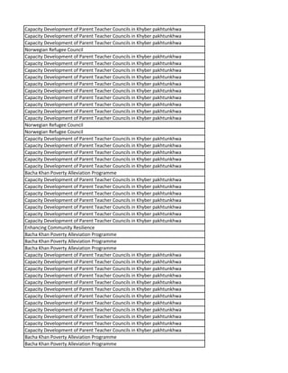 Capacity Development of Parent Teacher Councils in Khyber pakhtunkhwa
Capacity Development of Parent Teacher Councils in Khyber pakhtunkhwa
Capacity Development of Parent Teacher Councils in Khyber pakhtunkhwa
Norwegian Refugee Council
Capacity Development of Parent Teacher Councils in Khyber pakhtunkhwa
Capacity Development of Parent Teacher Councils in Khyber pakhtunkhwa
Capacity Development of Parent Teacher Councils in Khyber pakhtunkhwa
Capacity Development of Parent Teacher Councils in Khyber pakhtunkhwa
Capacity Development of Parent Teacher Councils in Khyber pakhtunkhwa
Capacity Development of Parent Teacher Councils in Khyber pakhtunkhwa
Capacity Development of Parent Teacher Councils in Khyber pakhtunkhwa
Capacity Development of Parent Teacher Councils in Khyber pakhtunkhwa
Capacity Development of Parent Teacher Councils in Khyber pakhtunkhwa
Capacity Development of Parent Teacher Councils in Khyber pakhtunkhwa
Norwegian Refugee Council
Norwegian Refugee Council
Capacity Development of Parent Teacher Councils in Khyber pakhtunkhwa
Capacity Development of Parent Teacher Councils in Khyber pakhtunkhwa
Capacity Development of Parent Teacher Councils in Khyber pakhtunkhwa
Capacity Development of Parent Teacher Councils in Khyber pakhtunkhwa
Capacity Development of Parent Teacher Councils in Khyber pakhtunkhwa
Bacha Khan Poverty Alleviation Programme
Capacity Development of Parent Teacher Councils in Khyber pakhtunkhwa
Capacity Development of Parent Teacher Councils in Khyber pakhtunkhwa
Capacity Development of Parent Teacher Councils in Khyber pakhtunkhwa
Capacity Development of Parent Teacher Councils in Khyber pakhtunkhwa
Capacity Development of Parent Teacher Councils in Khyber pakhtunkhwa
Capacity Development of Parent Teacher Councils in Khyber pakhtunkhwa
Capacity Development of Parent Teacher Councils in Khyber pakhtunkhwa
Enhancing Community Resilience
Bacha Khan Poverty Alleviation Programme
Bacha Khan Poverty Alleviation Programme
Bacha Khan Poverty Alleviation Programme
Capacity Development of Parent Teacher Councils in Khyber pakhtunkhwa
Capacity Development of Parent Teacher Councils in Khyber pakhtunkhwa
Capacity Development of Parent Teacher Councils in Khyber pakhtunkhwa
Capacity Development of Parent Teacher Councils in Khyber pakhtunkhwa
Capacity Development of Parent Teacher Councils in Khyber pakhtunkhwa
Capacity Development of Parent Teacher Councils in Khyber pakhtunkhwa
Capacity Development of Parent Teacher Councils in Khyber pakhtunkhwa
Capacity Development of Parent Teacher Councils in Khyber pakhtunkhwa
Capacity Development of Parent Teacher Councils in Khyber pakhtunkhwa
Capacity Development of Parent Teacher Councils in Khyber pakhtunkhwa
Capacity Development of Parent Teacher Councils in Khyber pakhtunkhwa
Capacity Development of Parent Teacher Councils in Khyber pakhtunkhwa
Bacha Khan Poverty Alleviation Programme
Bacha Khan Poverty Alleviation Programme
 