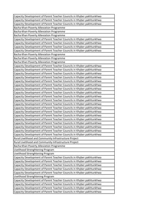 Capacity Development of Parent Teacher Councils in Khyber pakhtunkhwa
Capacity Development of Parent Teacher Councils in Khyber pakhtunkhwa
Capacity Development of Parent Teacher Councils in Khyber pakhtunkhwa
Bacha Khan Poverty Alleviation Programme
Bacha Khan Poverty Alleviation Programme
Bacha Khan Poverty Alleviation Programme
Capacity Development of Parent Teacher Councils in Khyber pakhtunkhwa
Capacity Development of Parent Teacher Councils in Khyber pakhtunkhwa
Capacity Development of Parent Teacher Councils in Khyber pakhtunkhwa
Capacity Development of Parent Teacher Councils in Khyber pakhtunkhwa
Bacha Khan Poverty Alleviation Programme
Bacha Khan Poverty Alleviation Programme
Bacha Khan Poverty Alleviation Programme
Capacity Development of Parent Teacher Councils in Khyber pakhtunkhwa
Capacity Development of Parent Teacher Councils in Khyber pakhtunkhwa
Capacity Development of Parent Teacher Councils in Khyber pakhtunkhwa
Capacity Development of Parent Teacher Councils in Khyber pakhtunkhwa
Capacity Development of Parent Teacher Councils in Khyber pakhtunkhwa
Capacity Development of Parent Teacher Councils in Khyber pakhtunkhwa
Capacity Development of Parent Teacher Councils in Khyber pakhtunkhwa
Capacity Development of Parent Teacher Councils in Khyber pakhtunkhwa
Capacity Development of Parent Teacher Councils in Khyber pakhtunkhwa
Capacity Development of Parent Teacher Councils in Khyber pakhtunkhwa
Capacity Development of Parent Teacher Councils in Khyber pakhtunkhwa
Capacity Development of Parent Teacher Councils in Khyber pakhtunkhwa
Capacity Development of Parent Teacher Councils in Khyber pakhtunkhwa
Capacity Development of Parent Teacher Councils in Khyber pakhtunkhwa
Capacity Development of Parent Teacher Councils in Khyber pakhtunkhwa
Capacity Development of Parent Teacher Councils in Khyber pakhtunkhwa
Capacity Development of Parent Teacher Councils in Khyber pakhtunkhwa
Capacity Development of Parent Teacher Councils in Khyber pakhtunkhwa
Capacity Development of Parent Teacher Councils in Khyber pakhtunkhwa
Rural Livelihood and Community Infrastructure Project
Rural Livelihood and Community Infrastructure Project
Bacha Khan Poverty Alleviation Programme
Livelihood Strenghtening Program
Livelihood Strenghtening Program
Capacity Development of Parent Teacher Councils in Khyber pakhtunkhwa
Capacity Development of Parent Teacher Councils in Khyber pakhtunkhwa
Capacity Development of Parent Teacher Councils in Khyber pakhtunkhwa
Capacity Development of Parent Teacher Councils in Khyber pakhtunkhwa
Capacity Development of Parent Teacher Councils in Khyber pakhtunkhwa
Livelihood Strenghtening Program
Capacity Development of Parent Teacher Councils in Khyber pakhtunkhwa
Capacity Development of Parent Teacher Councils in Khyber pakhtunkhwa
Capacity Development of Parent Teacher Councils in Khyber pakhtunkhwa
Capacity Development of Parent Teacher Councils in Khyber pakhtunkhwa
 
