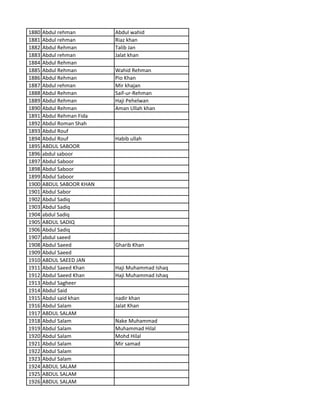 1880 Abdul rehman Abdul wahid
1881 Abdul rehman Riaz khan
1882 Abdul Rehman Talib Jan
1883 Abdul rehman Jalat khan
1884 Abdul Rehman
1885 Abdul Rehman Wahid Rehman
1886 Abdul Rehman Pio Khan
1887 Abdul rehman Mir khajan
1888 Abdul Rehman Saif-ur-Rehman
1889 Abdul Rehman Haji Pehelwan
1890 Abdul Rehman Aman Ullah khan
1891 Abdul Rehman Fida
1892 Abdul Roman Shah
1893 Abdul Rouf
1894 Abdul Rouf Habib ullah
1895 ABDUL SABOOR
1896 abdul saboor
1897 Abdul Saboor
1898 Abdul Saboor
1899 Abdul Saboor
1900 ABDUL SABOOR KHAN
1901 Abdul Sabor
1902 Abdul Sadiq
1903 Abdul Sadiq
1904 abdul Sadiq
1905 ABDUL SADIQ
1906 Abdul Sadiq
1907 abdul saeed
1908 Abdul Saeed Gharib Khan
1909 Abdul Saeed
1910 ABDUL SAEED JAN
1911 Abdul Saeed Khan Haji Muhammad Ishaq
1912 Abdul Saeed Khan Haji Muhammad Ishaq
1913 Abdul Sagheer
1914 Abdul Said
1915 Abdul said khan nadir khan
1916 Abdul Salam Jalat Khan
1917 ABDUL SALAM
1918 Abdul Salam Nake Muhammad
1919 Abdul Salam Muhammad Hilal
1920 Abdul Salam Mohd Hilal
1921 Abdul Salam Mir samad
1922 Abdul Salam
1923 Abdul Salam
1924 ABDUL SALAM
1925 ABDUL SALAM
1926 ABDUL SALAM
 