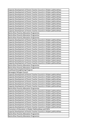 Capacity Development of Parent Teacher Councils in Khyber pakhtunkhwa
Capacity Development of Parent Teacher Councils in Khyber pakhtunkhwa
Capacity Development of Parent Teacher Councils in Khyber pakhtunkhwa
Capacity Development of Parent Teacher Councils in Khyber pakhtunkhwa
Capacity Development of Parent Teacher Councils in Khyber pakhtunkhwa
Capacity Development of Parent Teacher Councils in Khyber pakhtunkhwa
Capacity Development of Parent Teacher Councils in Khyber pakhtunkhwa
Capacity Development of Parent Teacher Councils in Khyber pakhtunkhwa
Capacity Development of Parent Teacher Councils in Khyber pakhtunkhwa
Capacity Development of Parent Teacher Councils in Khyber pakhtunkhwa
Bacha Khan Poverty Alleviation Programme
Bacha Khan Poverty Alleviation Programme
Bacha Khan Poverty Alleviation Programme
Capacity Development of Parent Teacher Councils in Khyber pakhtunkhwa
Capacity Development of Parent Teacher Councils in Khyber pakhtunkhwa
Capacity Development of Parent Teacher Councils in Khyber pakhtunkhwa
Capacity Development of Parent Teacher Councils in Khyber pakhtunkhwa
Capacity Development of Parent Teacher Councils in Khyber pakhtunkhwa
Capacity Development of Parent Teacher Councils in Khyber pakhtunkhwa
Capacity Development of Parent Teacher Councils in Khyber pakhtunkhwa
Capacity Development of Parent Teacher Councils in Khyber pakhtunkhwa
Capacity Development of Parent Teacher Councils in Khyber pakhtunkhwa
Capacity Development of Parent Teacher Councils in Khyber pakhtunkhwa
Capacity Development of Parent Teacher Councils in Khyber pakhtunkhwa
Bacha Khan Poverty Alleviation Programme
Bacha Khan Poverty Alleviation Programme
Livelihood Strenghtening Program
Norwegian Refugee Council
Capacity Development of Parent Teacher Councils in Khyber pakhtunkhwa
Capacity Development of Parent Teacher Councils in Khyber pakhtunkhwa
Capacity Development of Parent Teacher Councils in Khyber pakhtunkhwa
Capacity Development of Parent Teacher Councils in Khyber pakhtunkhwa
Capacity Development of Parent Teacher Councils in Khyber pakhtunkhwa
Capacity Development of Parent Teacher Councils in Khyber pakhtunkhwa
Bacha Khan Poverty Alleviation Programme
Capacity Development of Parent Teacher Councils in Khyber pakhtunkhwa
Capacity Development of Parent Teacher Councils in Khyber pakhtunkhwa
Capacity Development of Parent Teacher Councils in Khyber pakhtunkhwa
Capacity Development of Parent Teacher Councils in Khyber pakhtunkhwa
Capacity Development of Parent Teacher Councils in Khyber pakhtunkhwa
Capacity Development of Parent Teacher Councils in Khyber pakhtunkhwa
Capacity Development of Parent Teacher Councils in Khyber pakhtunkhwa
Capacity Development of Parent Teacher Councils in Khyber pakhtunkhwa
Promotion of Education in Khyber Pakhtunkhwa and FATA
Capacity Development of Parent Teacher Councils in Khyber pakhtunkhwa
Bacha Khan Poverty Alleviation Programme
Bacha Khan Poverty Alleviation Programme
 