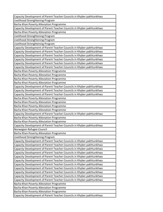 Capacity Development of Parent Teacher Councils in Khyber pakhtunkhwa
Livelihood Strenghtening Program
Bacha Khan Poverty Alleviation Programme
Capacity Development of Parent Teacher Councils in Khyber pakhtunkhwa
Bacha Khan Poverty Alleviation Programme
Livelihood Strenghtening Program
Livelihood Strenghtening Program
Livelihood Strenghtening Program
Capacity Development of Parent Teacher Councils in Khyber pakhtunkhwa
Capacity Development of Parent Teacher Councils in Khyber pakhtunkhwa
Capacity Development of Parent Teacher Councils in Khyber pakhtunkhwa
Capacity Development of Parent Teacher Councils in Khyber pakhtunkhwa
Capacity Development of Parent Teacher Councils in Khyber pakhtunkhwa
Capacity Development of Parent Teacher Councils in Khyber pakhtunkhwa
Bacha Khan Poverty Alleviation Programme
Bacha Khan Poverty Alleviation Programme
Bacha Khan Poverty Alleviation Programme
Bacha Khan Poverty Alleviation Programme
Capacity Development of Parent Teacher Councils in Khyber pakhtunkhwa
Capacity Development of Parent Teacher Councils in Khyber pakhtunkhwa
Capacity Development of Parent Teacher Councils in Khyber pakhtunkhwa
Bacha Khan Poverty Alleviation Programme
Bacha Khan Poverty Alleviation Programme
Bacha Khan Poverty Alleviation Programme
Bacha Khan Poverty Alleviation Programme
Capacity Development of Parent Teacher Councils in Khyber pakhtunkhwa
Bacha Khan Poverty Alleviation Programme
Bacha Khan Poverty Alleviation Programme
Capacity Development of Parent Teacher Councils in Khyber pakhtunkhwa
Norwegian Refugee Council
Bacha Khan Poverty Alleviation Programme
Livelihood Strenghtening Program
Capacity Development of Parent Teacher Councils in Khyber pakhtunkhwa
Capacity Development of Parent Teacher Councils in Khyber pakhtunkhwa
Capacity Development of Parent Teacher Councils in Khyber pakhtunkhwa
Capacity Development of Parent Teacher Councils in Khyber pakhtunkhwa
Capacity Development of Parent Teacher Councils in Khyber pakhtunkhwa
Capacity Development of Parent Teacher Councils in Khyber pakhtunkhwa
Capacity Development of Parent Teacher Councils in Khyber pakhtunkhwa
Capacity Development of Parent Teacher Councils in Khyber pakhtunkhwa
Capacity Development of Parent Teacher Councils in Khyber pakhtunkhwa
Capacity Development of Parent Teacher Councils in Khyber pakhtunkhwa
Capacity Development of Parent Teacher Councils in Khyber pakhtunkhwa
Bacha Khan Poverty Alleviation Programme
Bacha Khan Poverty Alleviation Programme
Bacha Khan Poverty Alleviation Programme
Capacity Development of Parent Teacher Councils in Khyber pakhtunkhwa
 