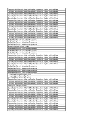 Capacity Development of Parent Teacher Councils in Khyber pakhtunkhwa
Capacity Development of Parent Teacher Councils in Khyber pakhtunkhwa
Capacity Development of Parent Teacher Councils in Khyber pakhtunkhwa
Capacity Development of Parent Teacher Councils in Khyber pakhtunkhwa
Capacity Development of Parent Teacher Councils in Khyber pakhtunkhwa
Capacity Development of Parent Teacher Councils in Khyber pakhtunkhwa
Capacity Development of Parent Teacher Councils in Khyber pakhtunkhwa
Capacity Development of Parent Teacher Councils in Khyber pakhtunkhwa
Capacity Development of Parent Teacher Councils in Khyber pakhtunkhwa
Capacity Development of Parent Teacher Councils in Khyber pakhtunkhwa
Capacity Development of Parent Teacher Councils in Khyber pakhtunkhwa
Capacity Development of Parent Teacher Councils in Khyber pakhtunkhwa
Capacity Development of Parent Teacher Councils in Khyber pakhtunkhwa
Capacity Development of Parent Teacher Councils in Khyber pakhtunkhwa
Bacha Khan Poverty Alleviation Programme
Bacha Khan Poverty Alleviation Programme
Bacha Khan Poverty Alleviation Programme
AGRIBUSINESS SUPPORT FUND
Bacha Khan Poverty Alleviation Programme
Bacha Khan Poverty Alleviation Programme
Bacha Khan Poverty Alleviation Programme
Capacity Development of Parent Teacher Councils in Khyber pakhtunkhwa
Capacity Development of Parent Teacher Councils in Khyber pakhtunkhwa
Capacity Development of Parent Teacher Councils in Khyber pakhtunkhwa
Capacity Development of Parent Teacher Councils in Khyber pakhtunkhwa
Capacity Development of Parent Teacher Councils in Khyber pakhtunkhwa
Bacha Khan Poverty Alleviation Programme
Bacha Khan Poverty Alleviation Programme
Bacha Khan Poverty Alleviation Programme
Bacha Khan Poverty Alleviation Programme
Livelihood Strenghtening Program
Livelihood Strenghtening Program
Capacity Development of Parent Teacher Councils in Khyber pakhtunkhwa
Capacity Development of Parent Teacher Councils in Khyber pakhtunkhwa
Capacity Development of Parent Teacher Councils in Khyber pakhtunkhwa
Norwegian Refugee Council
Capacity Development of Parent Teacher Councils in Khyber pakhtunkhwa
Capacity Development of Parent Teacher Councils in Khyber pakhtunkhwa
Capacity Development of Parent Teacher Councils in Khyber pakhtunkhwa
Capacity Development of Parent Teacher Councils in Khyber pakhtunkhwa
Capacity Development of Parent Teacher Councils in Khyber pakhtunkhwa
Capacity Development of Parent Teacher Councils in Khyber pakhtunkhwa
Capacity Development of Parent Teacher Councils in Khyber pakhtunkhwa
Capacity Development of Parent Teacher Councils in Khyber pakhtunkhwa
Capacity Development of Parent Teacher Councils in Khyber pakhtunkhwa
Capacity Development of Parent Teacher Councils in Khyber pakhtunkhwa
Capacity Development of Parent Teacher Councils in Khyber pakhtunkhwa
 