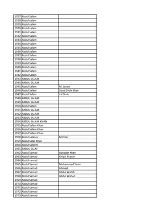 1927 Abdul Salam
1928 Abdul salam
1929 Abdul salam
1930 Abdul salam
1931 Abdul salam
1932 Abdul Salam
1933 Abdul Salam
1934 Abdul Salam
1935 Abdul Salam
1936 Abdul Salam
1937 Abdul Salam
1938 Abdul Salam
1939 Abdul Salam
1940 Abdul salam
1941 Abdul Salam
1942 Abdul Salam
1943 ABDUL SALAM
1944 ABDUL SALAM
1945 Abdul Salam M. Janan
1946 Abdul Salam Daud Shah Khan
1947 Abdul Salam Lal Shah
1948 ABDUL SALAM
1949 ABDUL SALAM
1950 Abdul Salam
1951 ABDUL SALAM
1952 ABDUL SALAM
1953 ABDUL SALAM
1954 ABDUL SALAM KHAN
1955 Abdul Salam Khan
1956 Abdul Salam Khan
1957 Abdul Salam Khan
1958 Abdul salanm M Hilal
1959 Abdul Salar Khan
1960 Abdul Saleem
1961 ABDUL SALM
1962 Abdul Samad Bahadar Khan
1963 Abdul Samad Khiyal Madar
1964 Abdul samad
1965 Abdul Samad Muhammad Yasin
1966 Abdul samad Ahmed
1967 Abdul Samad Abdul Wahib
1968 Abdul Samad Abdul Wahab
1969 Abdul Samad
1970 Abdul Samad
1971 Abdul Samad
1972 Abdul Samad
1973 Abdul Samad
 