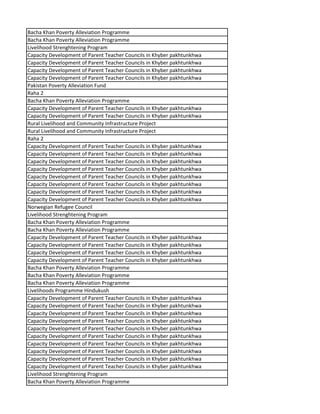 Bacha Khan Poverty Alleviation Programme
Bacha Khan Poverty Alleviation Programme
Livelihood Strenghtening Program
Capacity Development of Parent Teacher Councils in Khyber pakhtunkhwa
Capacity Development of Parent Teacher Councils in Khyber pakhtunkhwa
Capacity Development of Parent Teacher Councils in Khyber pakhtunkhwa
Capacity Development of Parent Teacher Councils in Khyber pakhtunkhwa
Pakistan Poverty Alleviation Fund
Raha 2
Bacha Khan Poverty Alleviation Programme
Capacity Development of Parent Teacher Councils in Khyber pakhtunkhwa
Capacity Development of Parent Teacher Councils in Khyber pakhtunkhwa
Rural Livelihood and Community Infrastructure Project
Rural Livelihood and Community Infrastructure Project
Raha 2
Capacity Development of Parent Teacher Councils in Khyber pakhtunkhwa
Capacity Development of Parent Teacher Councils in Khyber pakhtunkhwa
Capacity Development of Parent Teacher Councils in Khyber pakhtunkhwa
Capacity Development of Parent Teacher Councils in Khyber pakhtunkhwa
Capacity Development of Parent Teacher Councils in Khyber pakhtunkhwa
Capacity Development of Parent Teacher Councils in Khyber pakhtunkhwa
Capacity Development of Parent Teacher Councils in Khyber pakhtunkhwa
Capacity Development of Parent Teacher Councils in Khyber pakhtunkhwa
Norwegian Refugee Council
Livelihood Strenghtening Program
Bacha Khan Poverty Alleviation Programme
Bacha Khan Poverty Alleviation Programme
Capacity Development of Parent Teacher Councils in Khyber pakhtunkhwa
Capacity Development of Parent Teacher Councils in Khyber pakhtunkhwa
Capacity Development of Parent Teacher Councils in Khyber pakhtunkhwa
Capacity Development of Parent Teacher Councils in Khyber pakhtunkhwa
Bacha Khan Poverty Alleviation Programme
Bacha Khan Poverty Alleviation Programme
Bacha Khan Poverty Alleviation Programme
Livelihoods Programme Hindukush
Capacity Development of Parent Teacher Councils in Khyber pakhtunkhwa
Capacity Development of Parent Teacher Councils in Khyber pakhtunkhwa
Capacity Development of Parent Teacher Councils in Khyber pakhtunkhwa
Capacity Development of Parent Teacher Councils in Khyber pakhtunkhwa
Capacity Development of Parent Teacher Councils in Khyber pakhtunkhwa
Capacity Development of Parent Teacher Councils in Khyber pakhtunkhwa
Capacity Development of Parent Teacher Councils in Khyber pakhtunkhwa
Capacity Development of Parent Teacher Councils in Khyber pakhtunkhwa
Capacity Development of Parent Teacher Councils in Khyber pakhtunkhwa
Capacity Development of Parent Teacher Councils in Khyber pakhtunkhwa
Livelihood Strenghtening Program
Bacha Khan Poverty Alleviation Programme
 