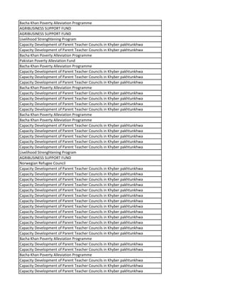 Bacha Khan Poverty Alleviation Programme
AGRIBUSINESS SUPPORT FUND
AGRIBUSINESS SUPPORT FUND
Livelihood Strenghtening Program
Capacity Development of Parent Teacher Councils in Khyber pakhtunkhwa
Capacity Development of Parent Teacher Councils in Khyber pakhtunkhwa
Bacha Khan Poverty Alleviation Programme
Pakistan Poverty Alleviation Fund
Bacha Khan Poverty Alleviation Programme
Capacity Development of Parent Teacher Councils in Khyber pakhtunkhwa
Capacity Development of Parent Teacher Councils in Khyber pakhtunkhwa
Capacity Development of Parent Teacher Councils in Khyber pakhtunkhwa
Bacha Khan Poverty Alleviation Programme
Capacity Development of Parent Teacher Councils in Khyber pakhtunkhwa
Capacity Development of Parent Teacher Councils in Khyber pakhtunkhwa
Capacity Development of Parent Teacher Councils in Khyber pakhtunkhwa
Capacity Development of Parent Teacher Councils in Khyber pakhtunkhwa
Bacha Khan Poverty Alleviation Programme
Bacha Khan Poverty Alleviation Programme
Capacity Development of Parent Teacher Councils in Khyber pakhtunkhwa
Capacity Development of Parent Teacher Councils in Khyber pakhtunkhwa
Capacity Development of Parent Teacher Councils in Khyber pakhtunkhwa
Capacity Development of Parent Teacher Councils in Khyber pakhtunkhwa
Capacity Development of Parent Teacher Councils in Khyber pakhtunkhwa
Livelihood Strenghtening Program
AGRIBUSINESS SUPPORT FUND
Norwegian Refugee Council
Capacity Development of Parent Teacher Councils in Khyber pakhtunkhwa
Capacity Development of Parent Teacher Councils in Khyber pakhtunkhwa
Capacity Development of Parent Teacher Councils in Khyber pakhtunkhwa
Capacity Development of Parent Teacher Councils in Khyber pakhtunkhwa
Capacity Development of Parent Teacher Councils in Khyber pakhtunkhwa
Capacity Development of Parent Teacher Councils in Khyber pakhtunkhwa
Capacity Development of Parent Teacher Councils in Khyber pakhtunkhwa
Capacity Development of Parent Teacher Councils in Khyber pakhtunkhwa
Capacity Development of Parent Teacher Councils in Khyber pakhtunkhwa
Capacity Development of Parent Teacher Councils in Khyber pakhtunkhwa
Capacity Development of Parent Teacher Councils in Khyber pakhtunkhwa
Capacity Development of Parent Teacher Councils in Khyber pakhtunkhwa
Capacity Development of Parent Teacher Councils in Khyber pakhtunkhwa
Bacha Khan Poverty Alleviation Programme
Capacity Development of Parent Teacher Councils in Khyber pakhtunkhwa
Capacity Development of Parent Teacher Councils in Khyber pakhtunkhwa
Bacha Khan Poverty Alleviation Programme
Capacity Development of Parent Teacher Councils in Khyber pakhtunkhwa
Capacity Development of Parent Teacher Councils in Khyber pakhtunkhwa
Capacity Development of Parent Teacher Councils in Khyber pakhtunkhwa
 