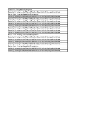 Livelihood Strenghtening Program
Capacity Development of Parent Teacher Councils in Khyber pakhtunkhwa
Bacha Khan Poverty Alleviation Programme
Capacity Development of Parent Teacher Councils in Khyber pakhtunkhwa
Capacity Development of Parent Teacher Councils in Khyber pakhtunkhwa
Capacity Development of Parent Teacher Councils in Khyber pakhtunkhwa
Capacity Development of Parent Teacher Councils in Khyber pakhtunkhwa
Capacity Development of Parent Teacher Councils in Khyber pakhtunkhwa
Capacity Development of Parent Teacher Councils in Khyber pakhtunkhwa
Capacity Development of Parent Teacher Councils in Khyber pakhtunkhwa
Capacity Development of Parent Teacher Councils in Khyber pakhtunkhwa
Bacha Khan Poverty Alleviation Programme
Capacity Development of Parent Teacher Councils in Khyber pakhtunkhwa
Capacity Development of Parent Teacher Councils in Khyber pakhtunkhwa
Capacity Development of Parent Teacher Councils in Khyber pakhtunkhwa
Capacity Development of Parent Teacher Councils in Khyber pakhtunkhwa
Bacha Khan Poverty Alleviation Programme
Capacity Development of Parent Teacher Councils in Khyber pakhtunkhwa
Capacity Development of Parent Teacher Councils in Khyber pakhtunkhwa
 